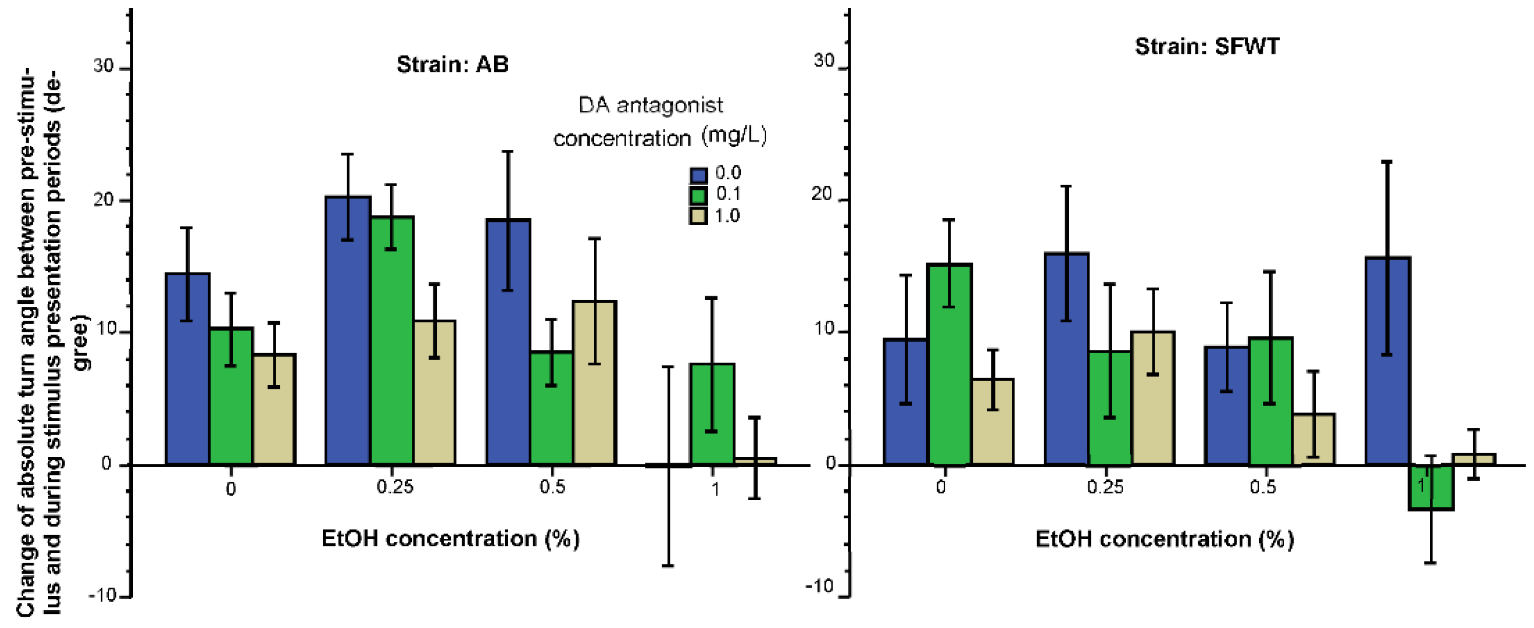 Biomedicines 10 02878 g006 Biomedicines 10 02878 g006
