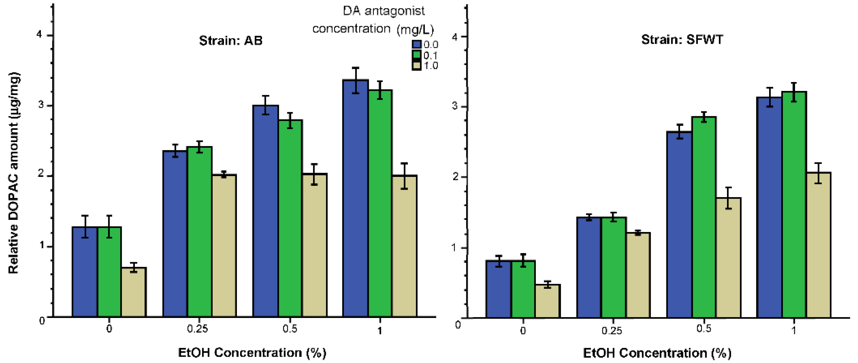 Biomedicines 10 02878 g008 Biomedicines 10 02878 g008