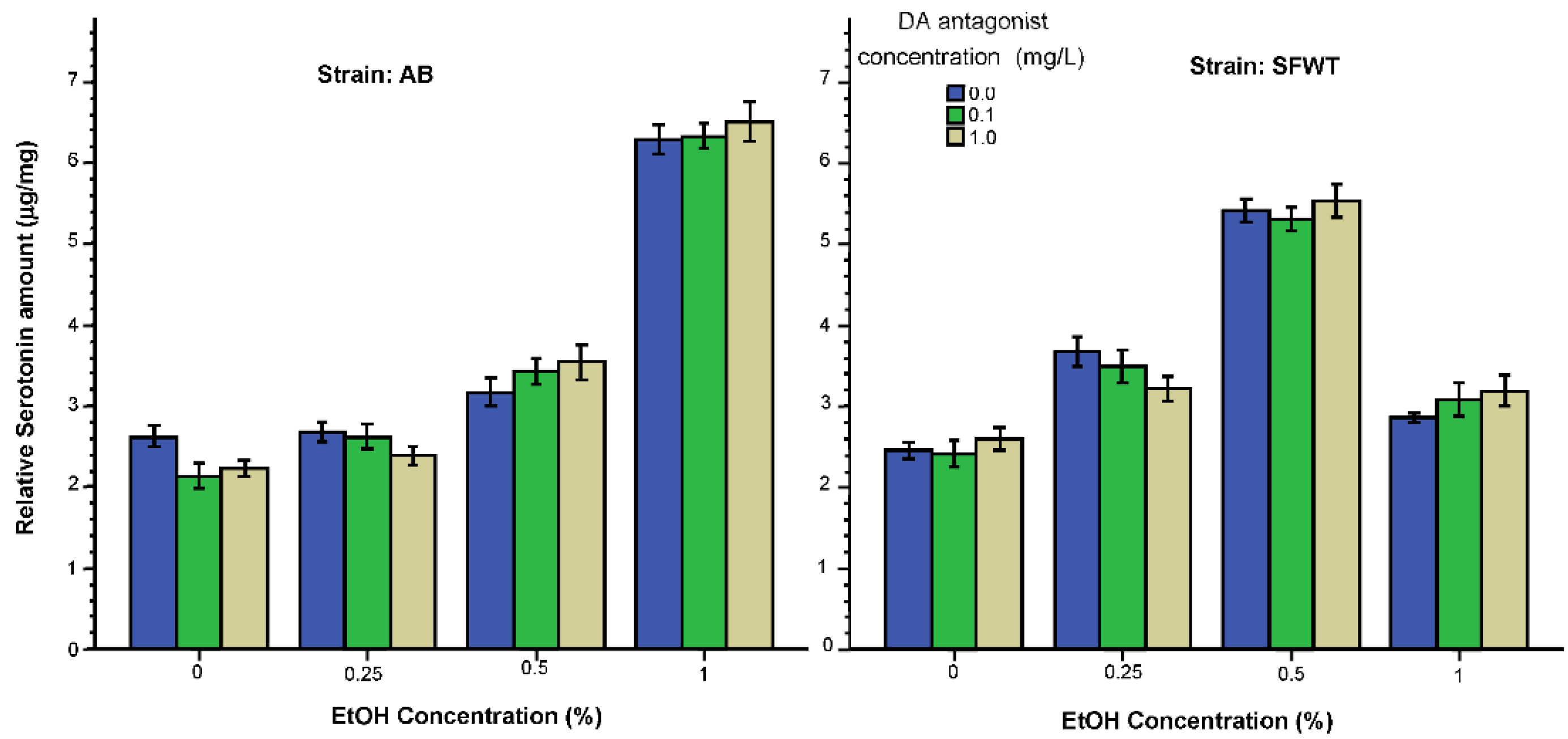 Biomedicines 10 02878 g009 Biomedicines 10 02878 g009
