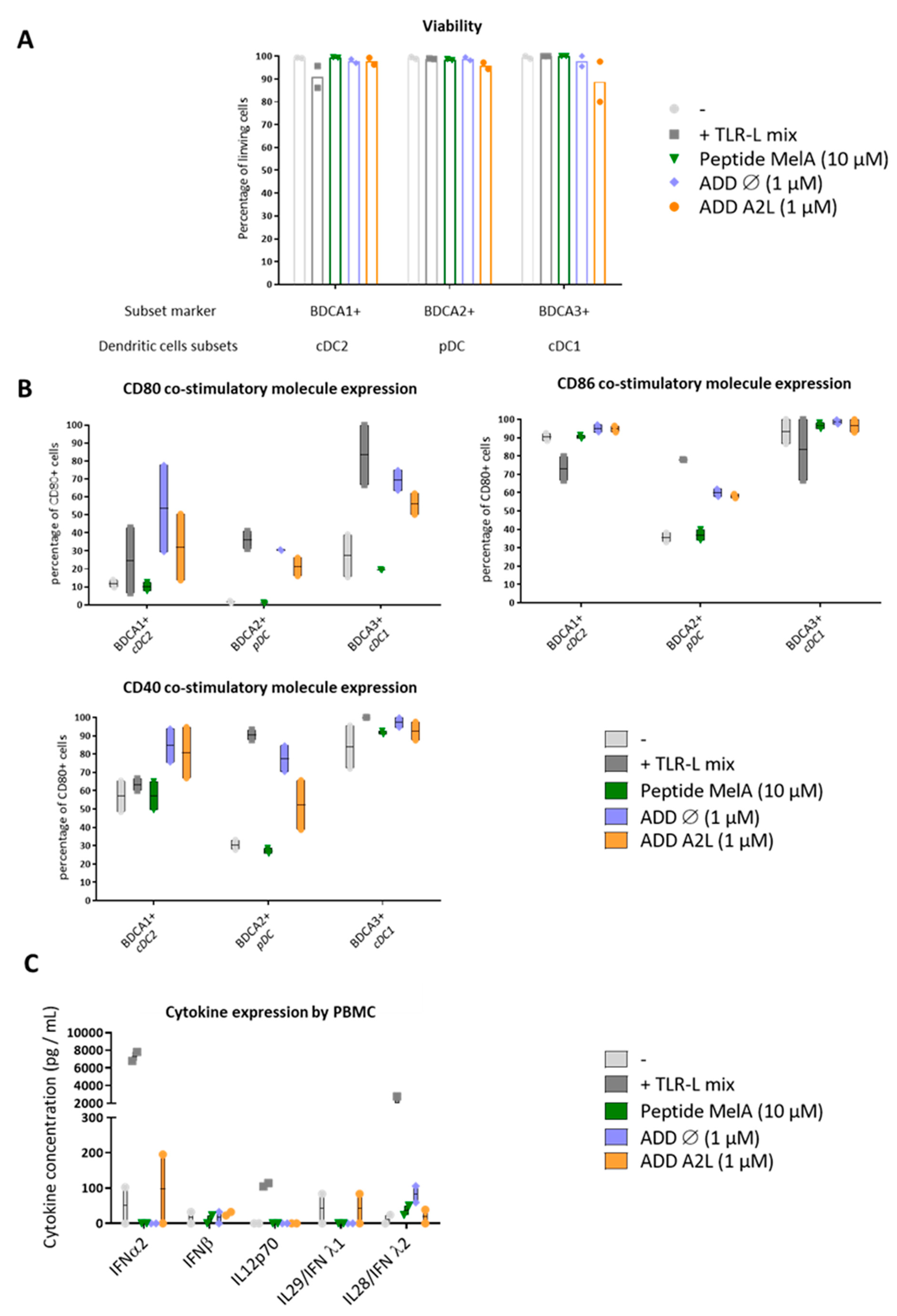 Biomedicines 10 02881 g003 Biomedicines 10 02881 g003