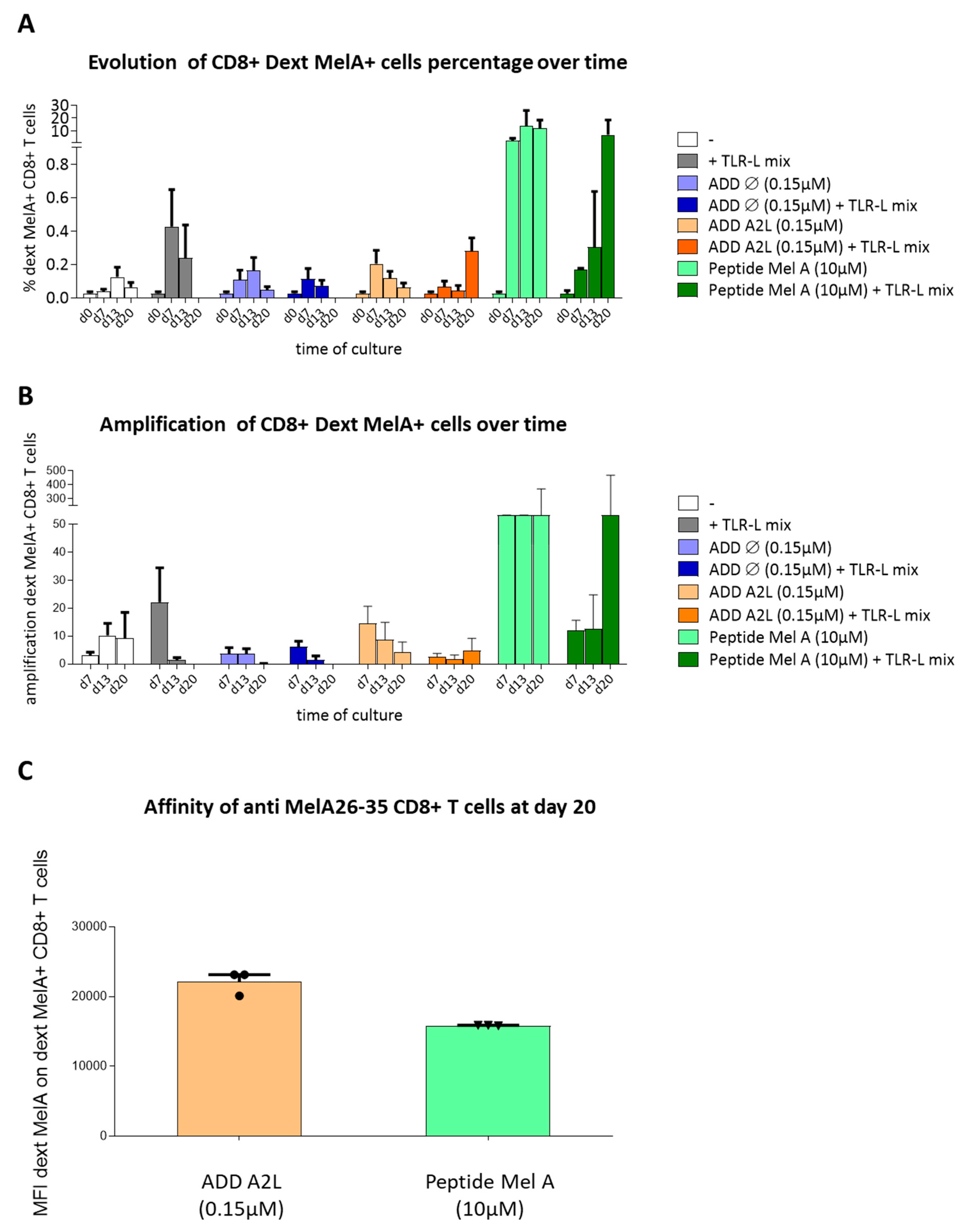 Biomedicines 10 02881 g005 Biomedicines 10 02881 g005