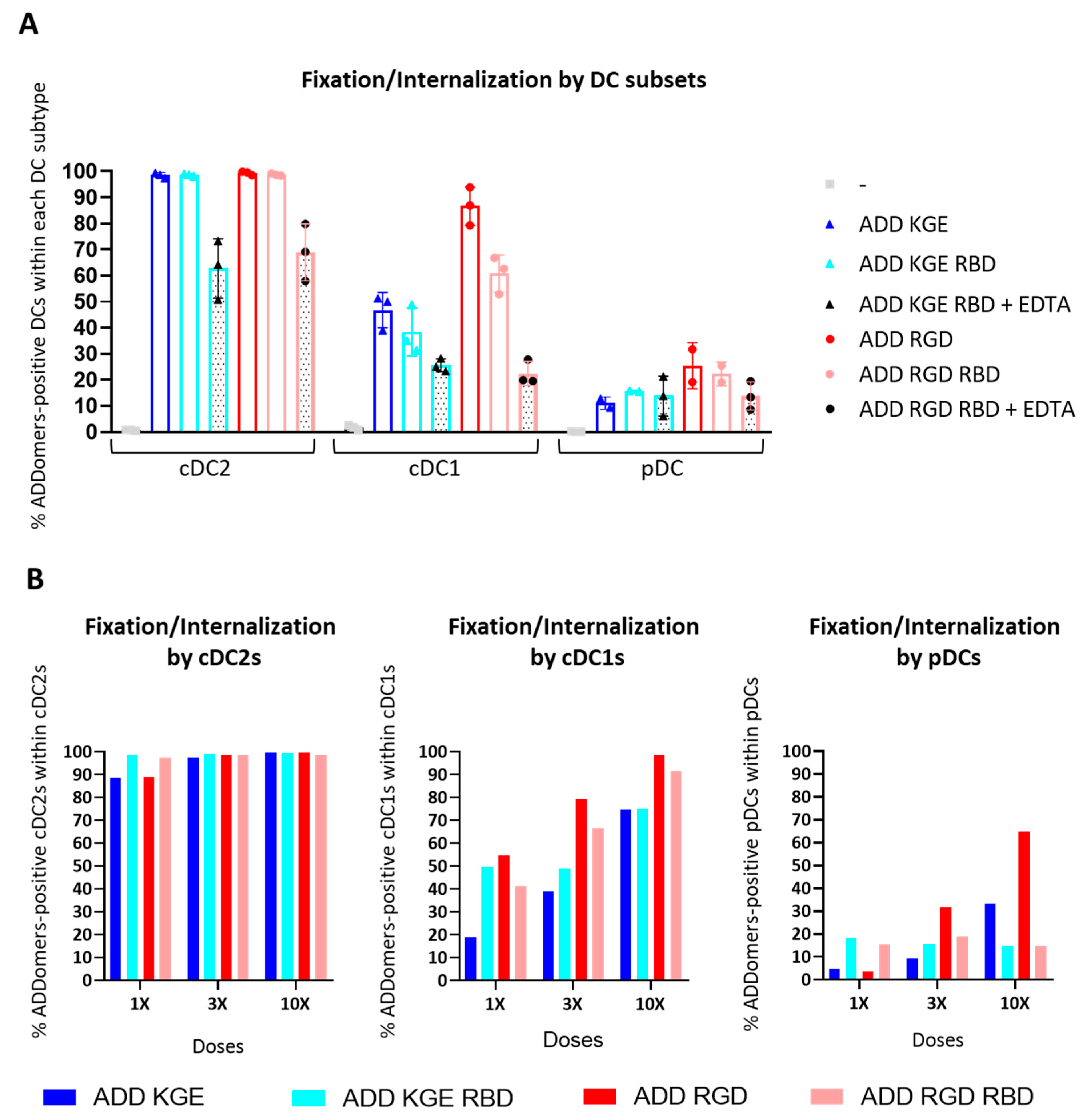 Biomedicines 10 02881 g008 Biomedicines 10 02881 g008