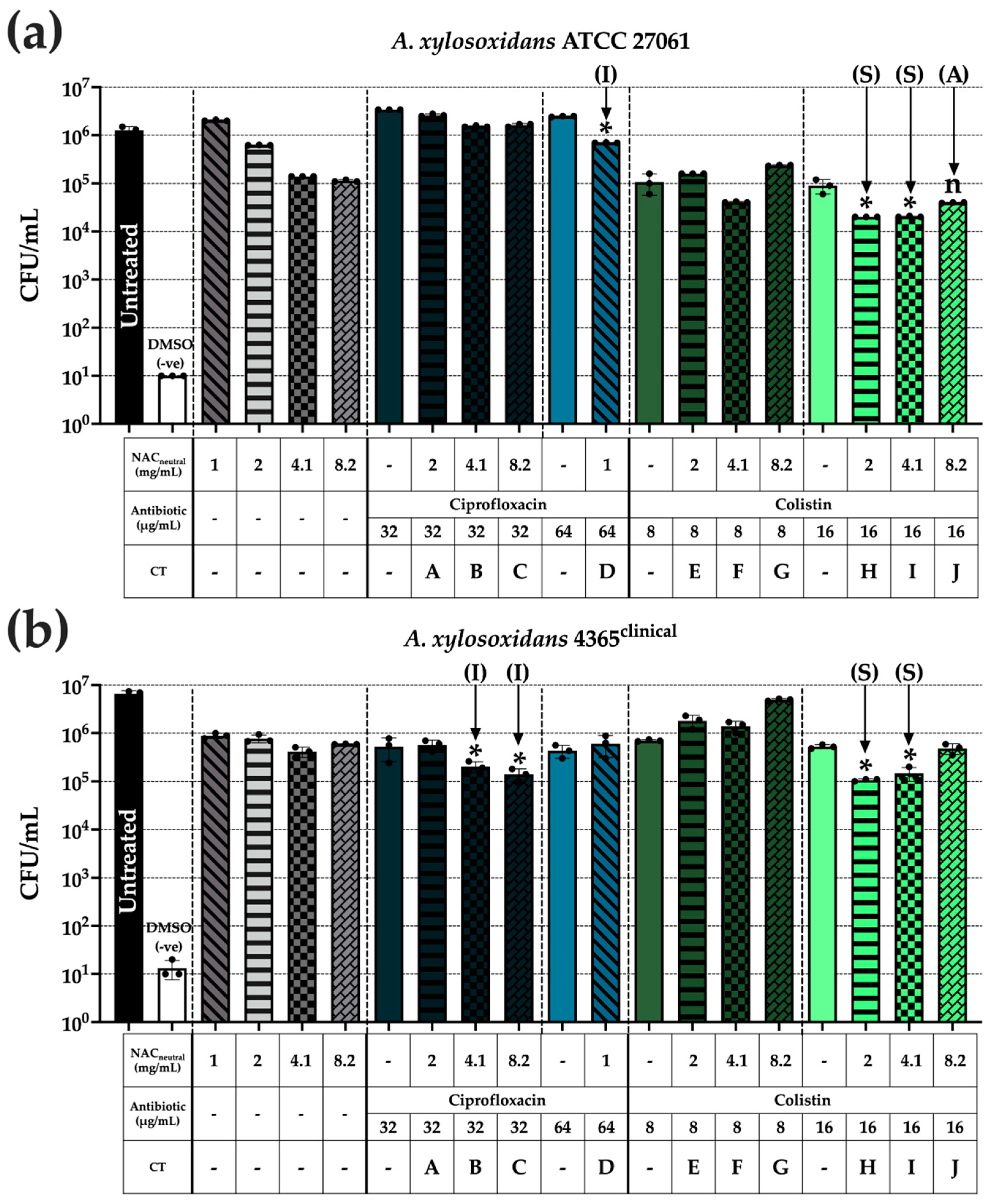 Biomedicines 10 02886 g006 Biomedicines 10 02886 g006