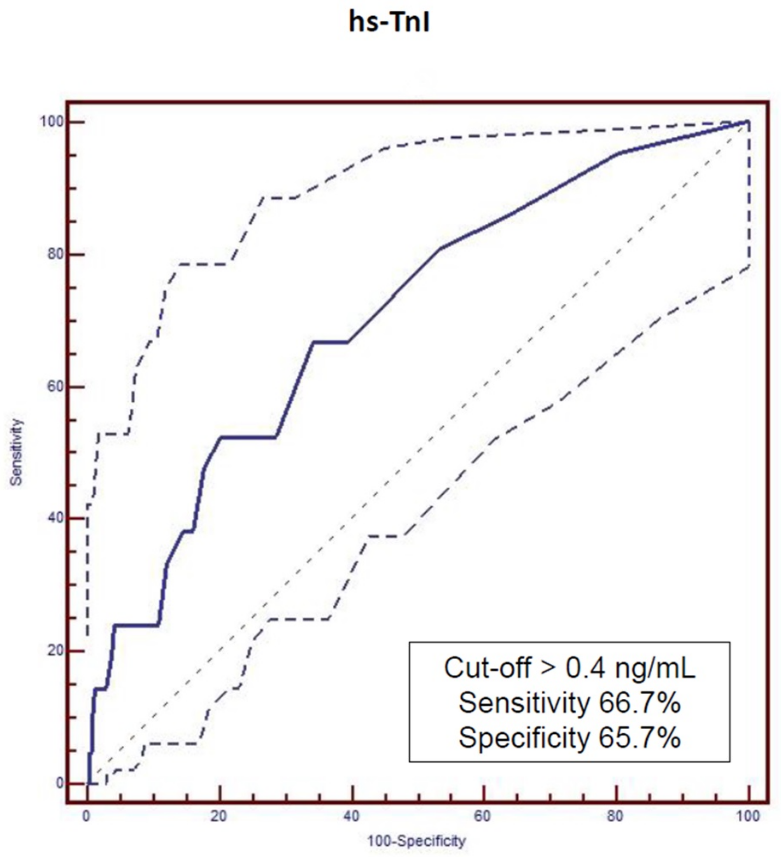Biomedicines 10 02889 g003