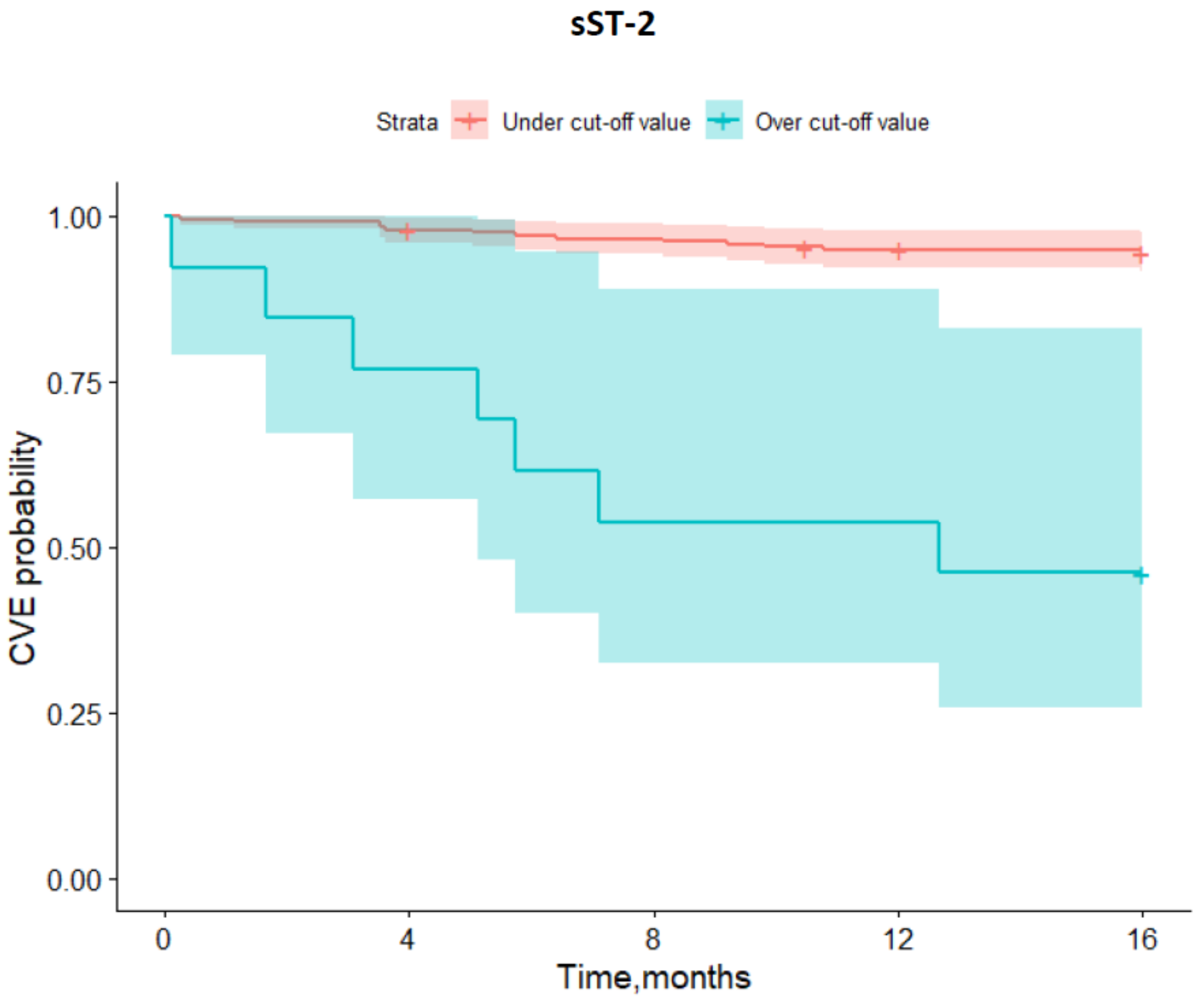 Biomedicines 10 02889 g006
