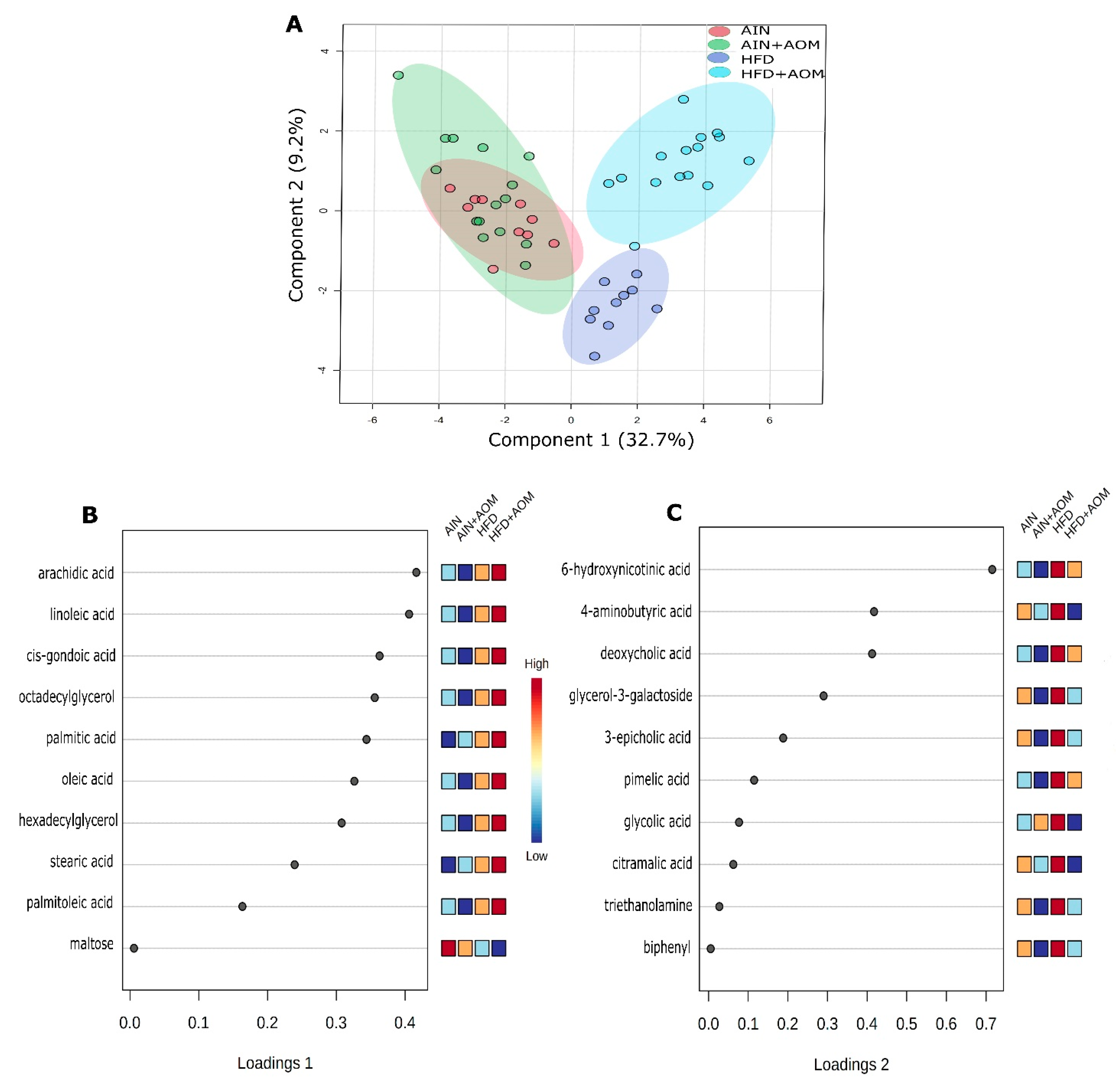 Biomedicines 10 02891 g001 Biomedicines 10 02891 g001