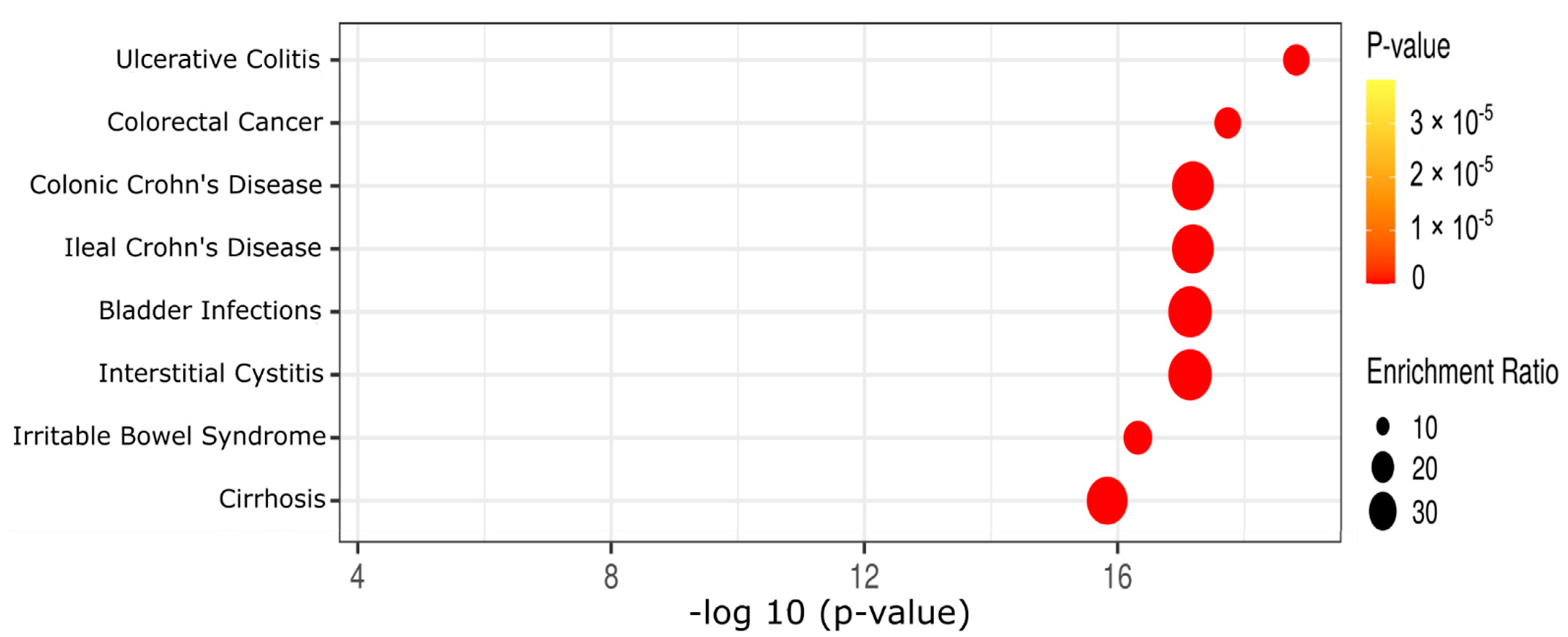 Biomedicines 10 02891 g003 Biomedicines 10 02891 g003