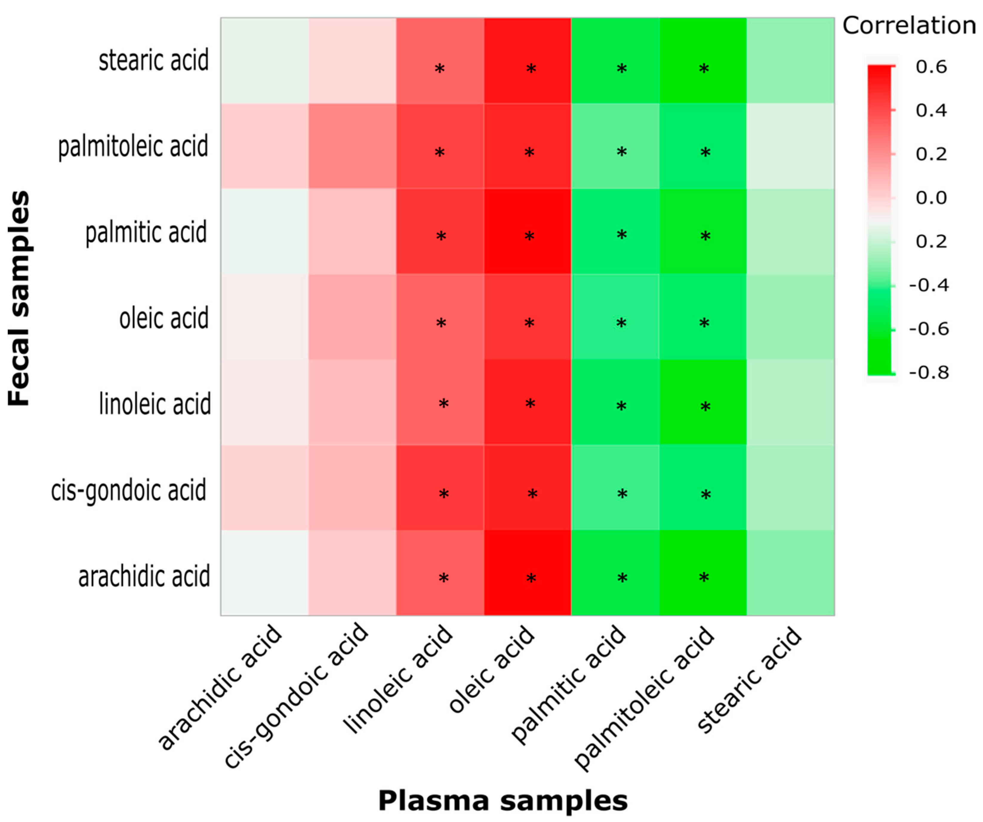 Biomedicines 10 02891 g004 Biomedicines 10 02891 g004