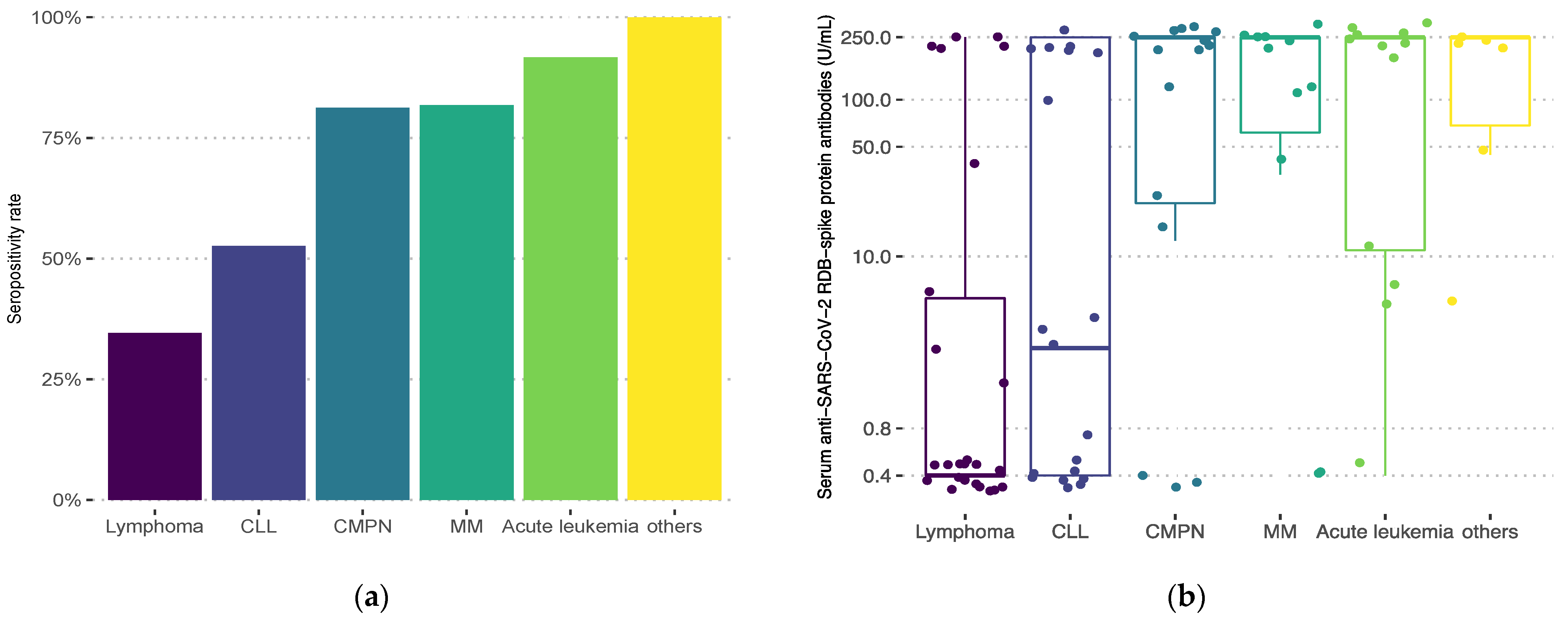 Biomedicines 10 02892 g001