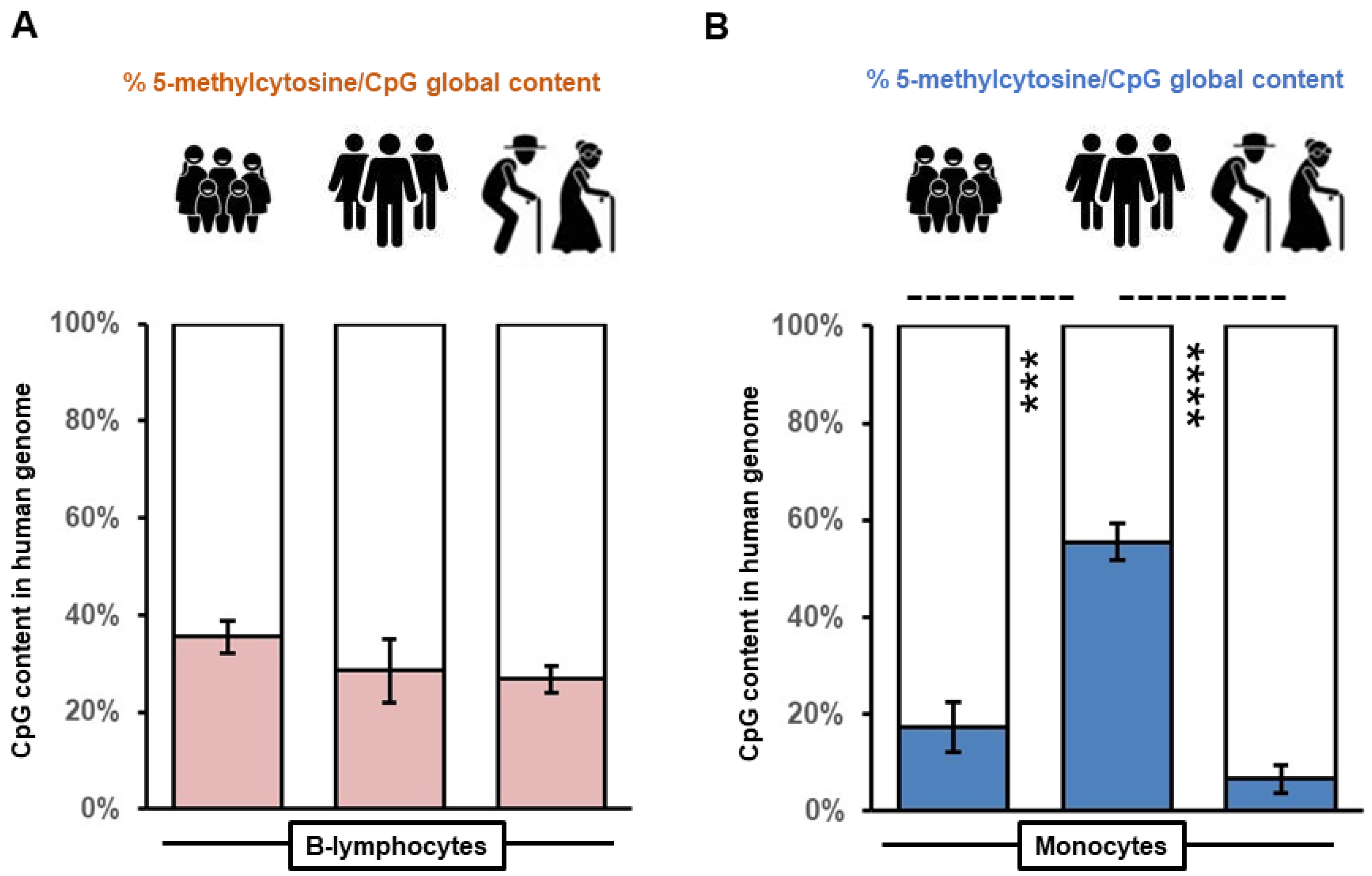 Biomedicines 10 02894 g001 Biomedicines 10 02894 g001