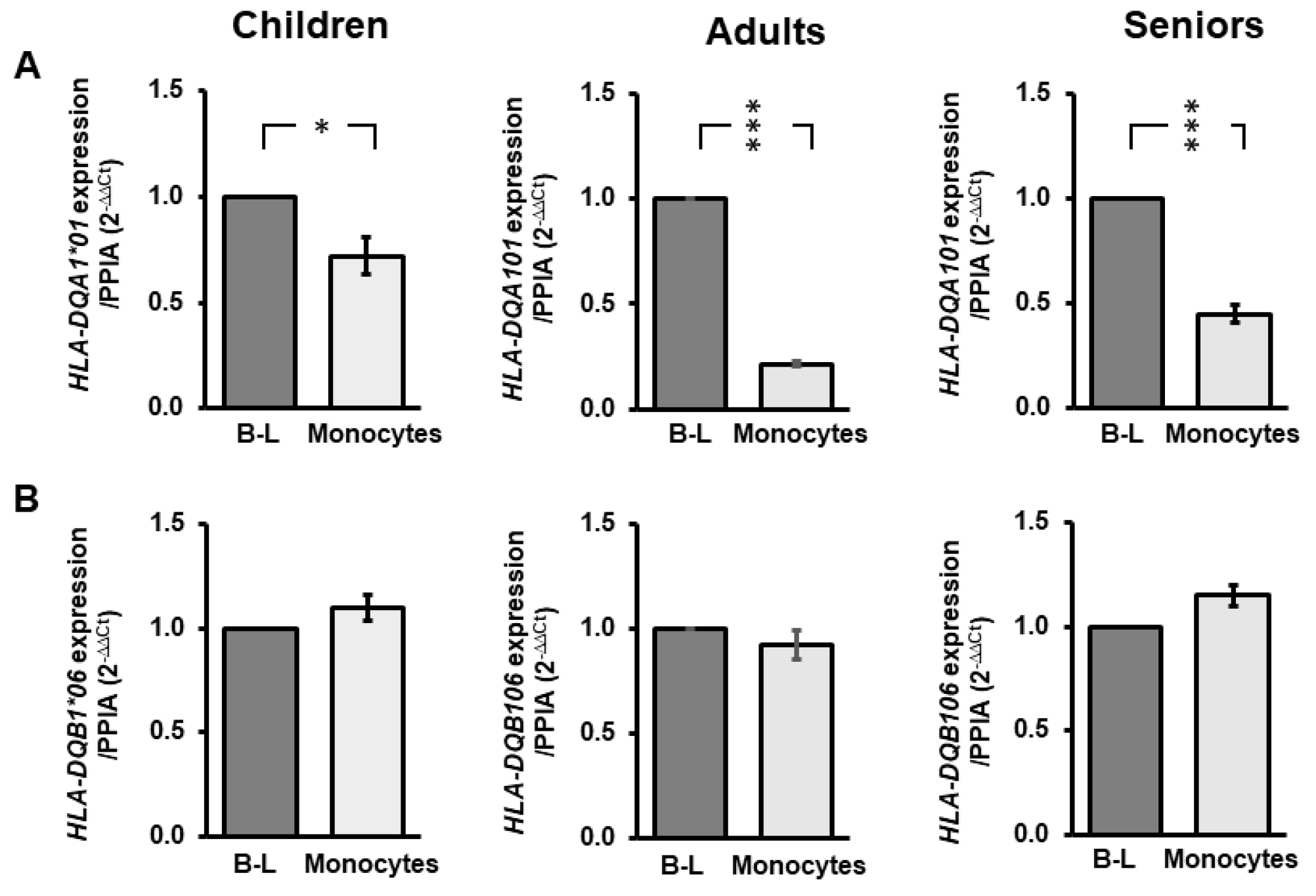 Biomedicines 10 02894 g002 Biomedicines 10 02894 g002