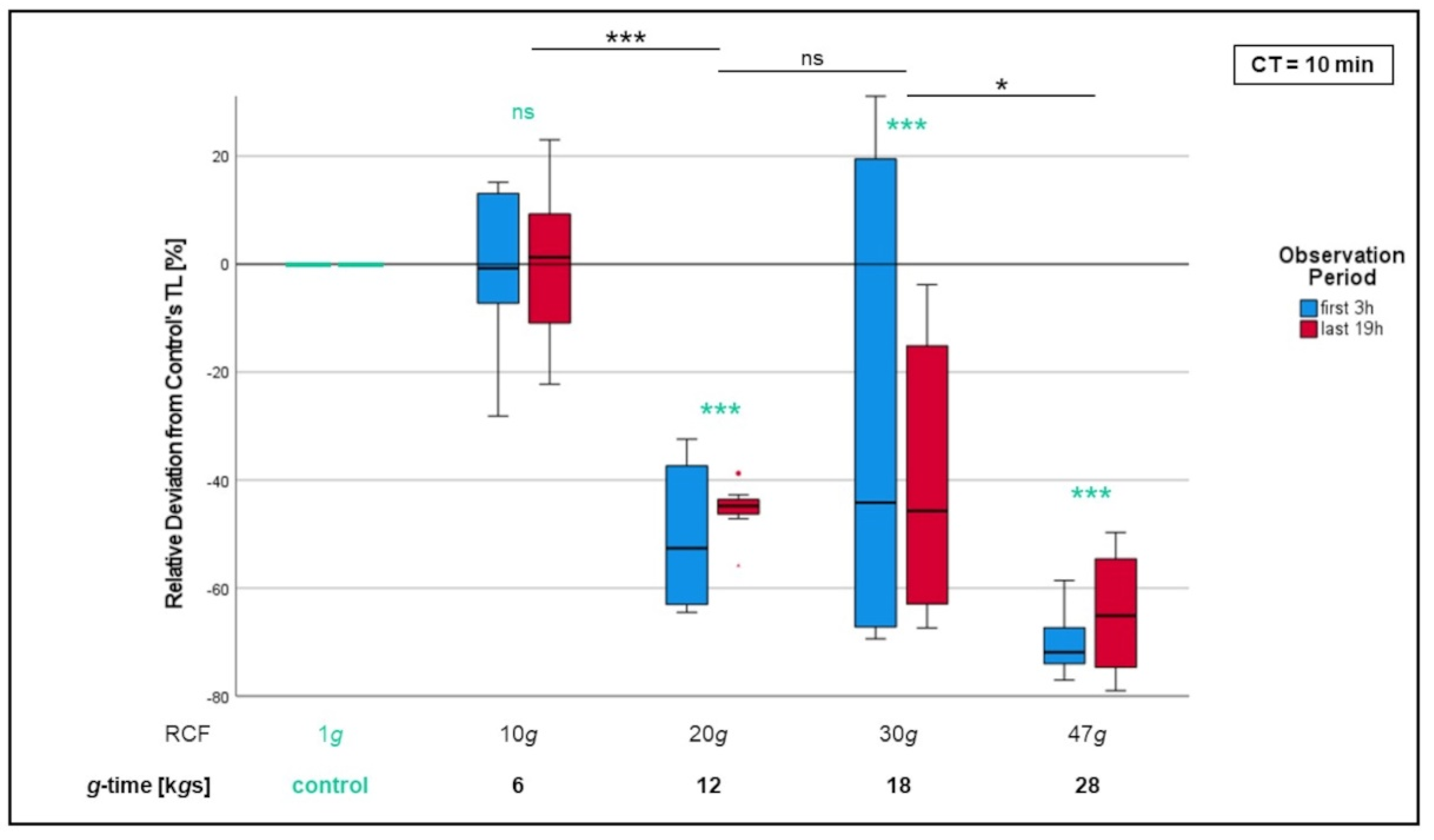 Biomedicines 10 02896 g005