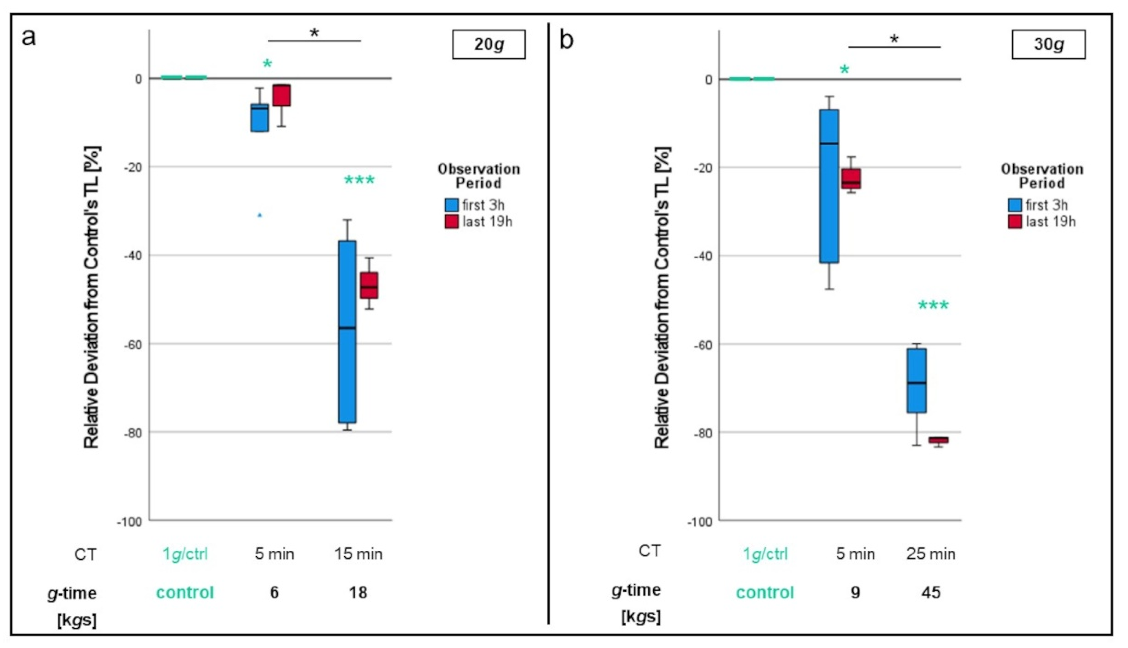 Biomedicines 10 02896 g006