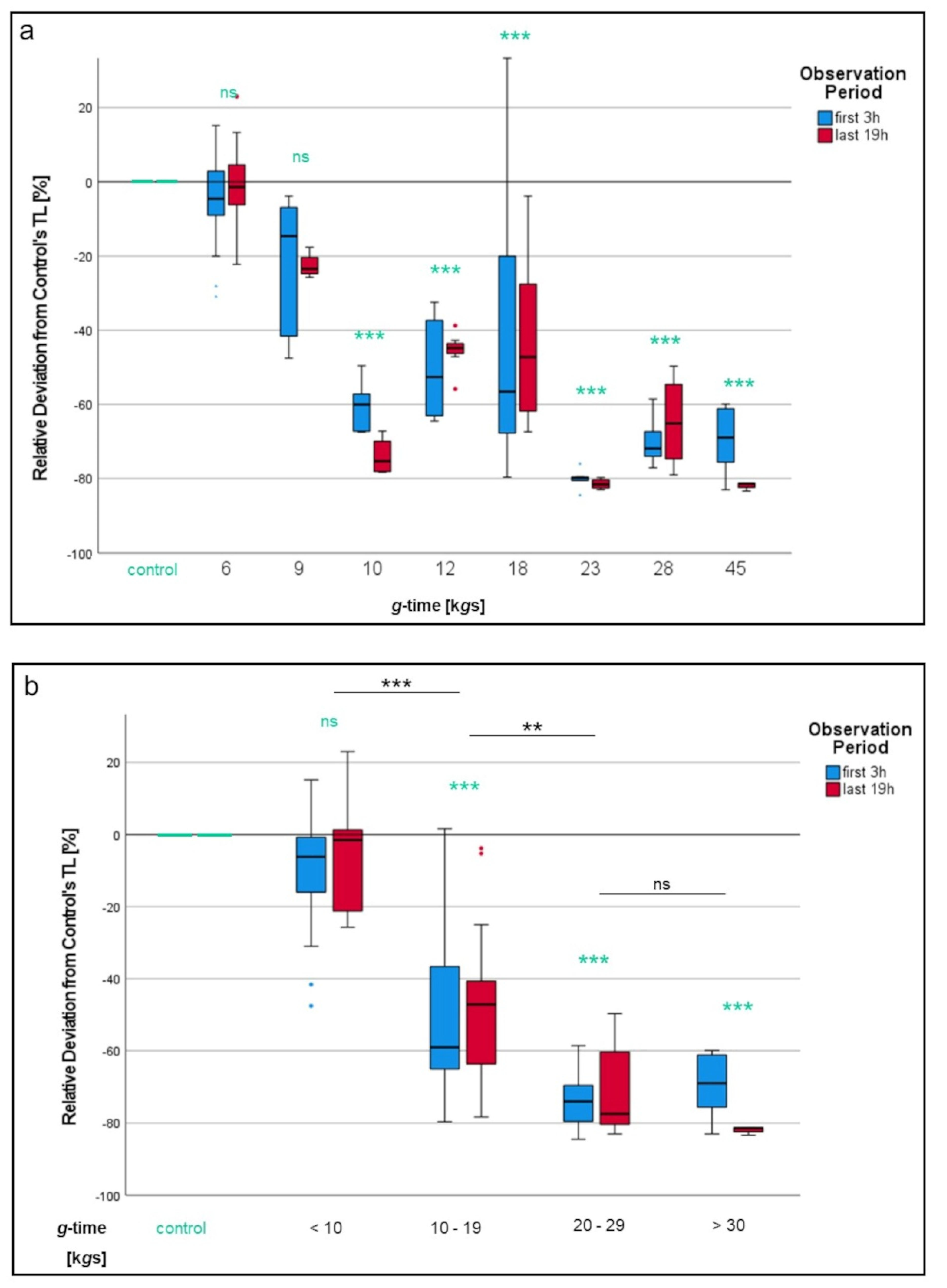 Biomedicines 10 02896 g007