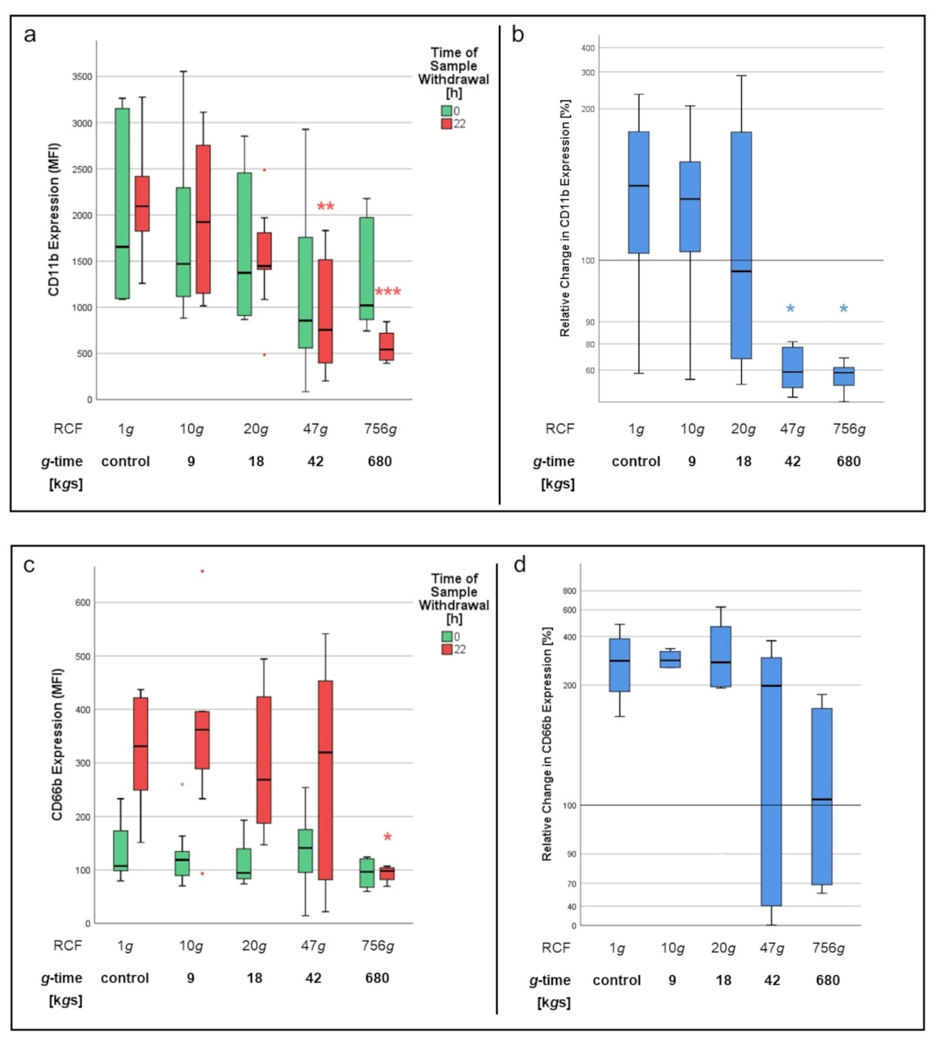 Biomedicines 10 02896 g010