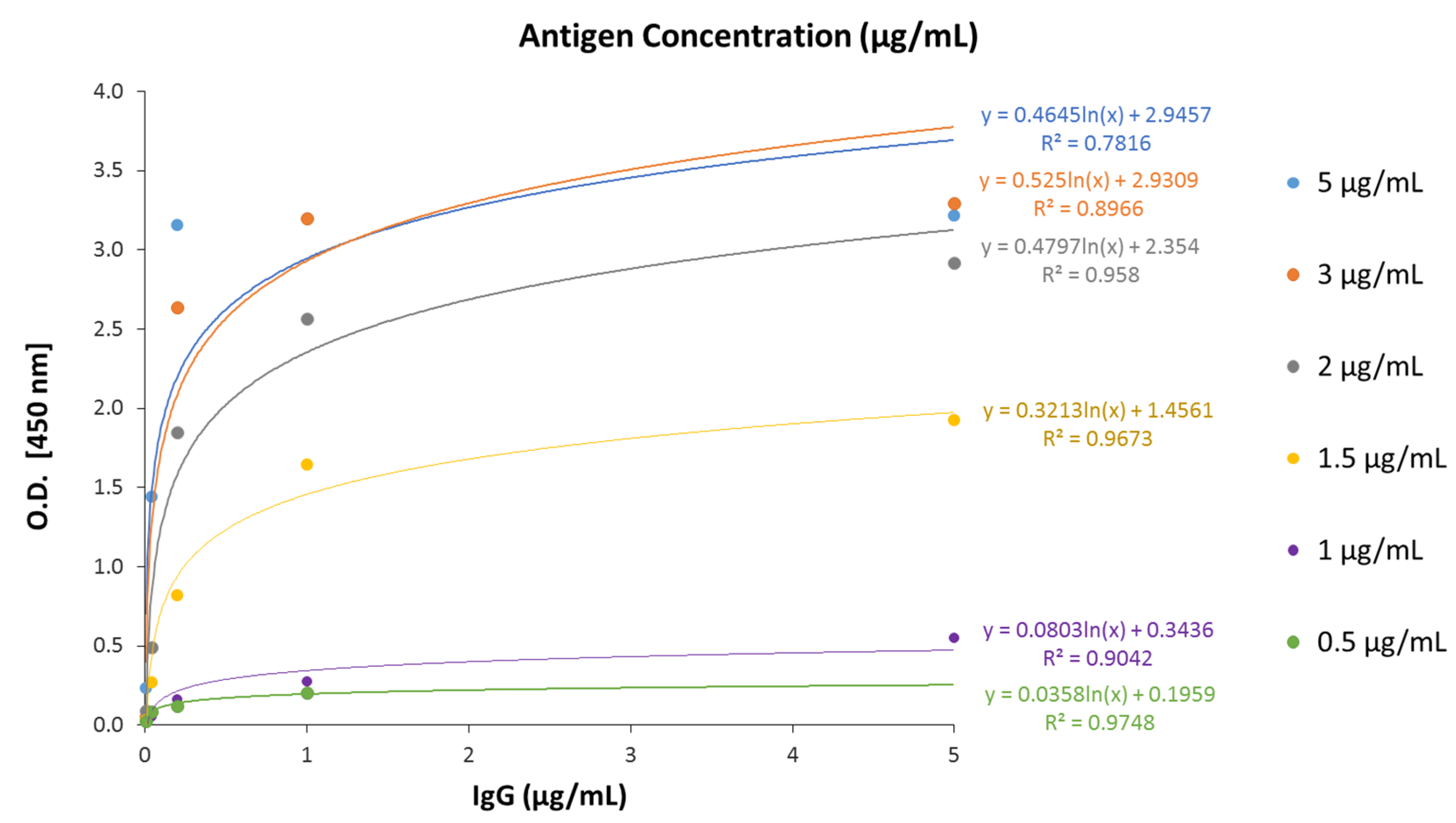 Biomedicines 10 02897 g002 Biomedicines 10 02897 g002