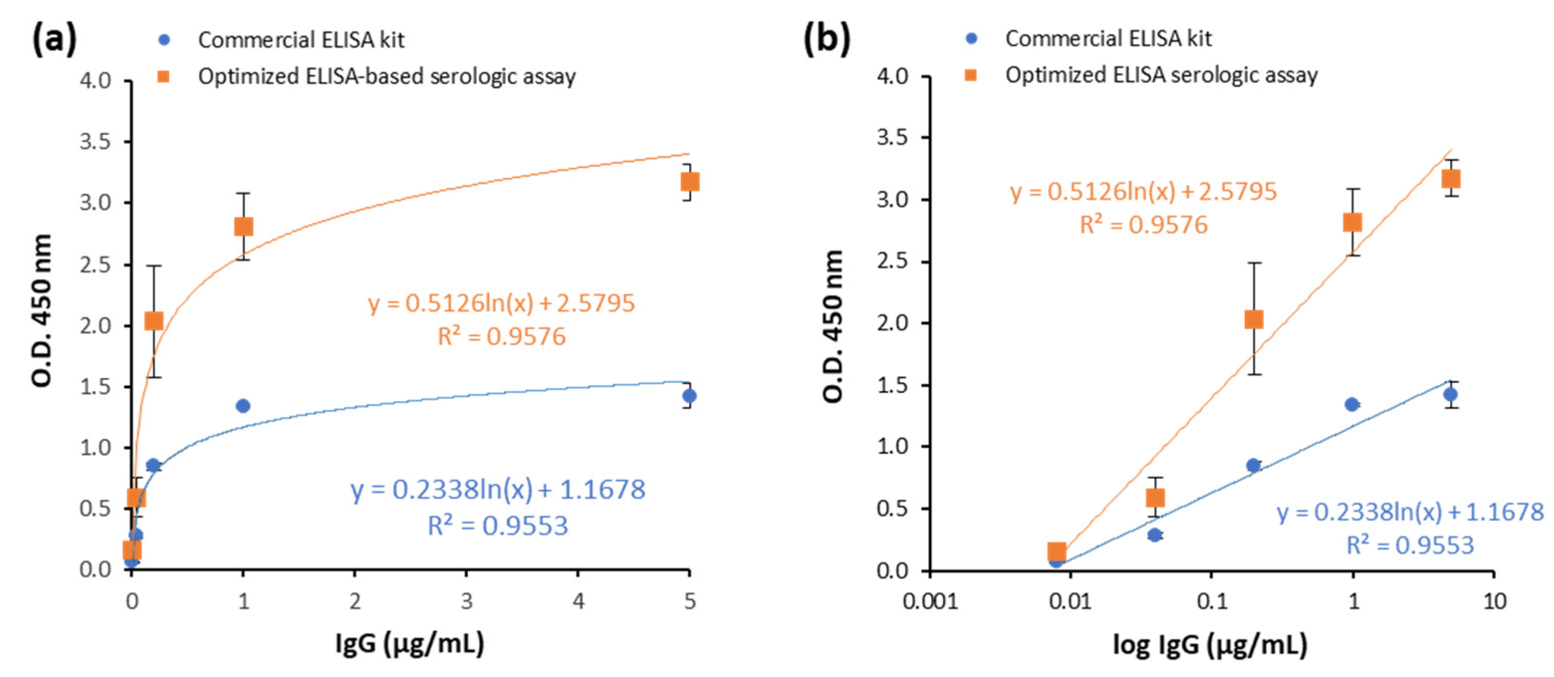 Biomedicines 10 02897 g003 Biomedicines 10 02897 g003