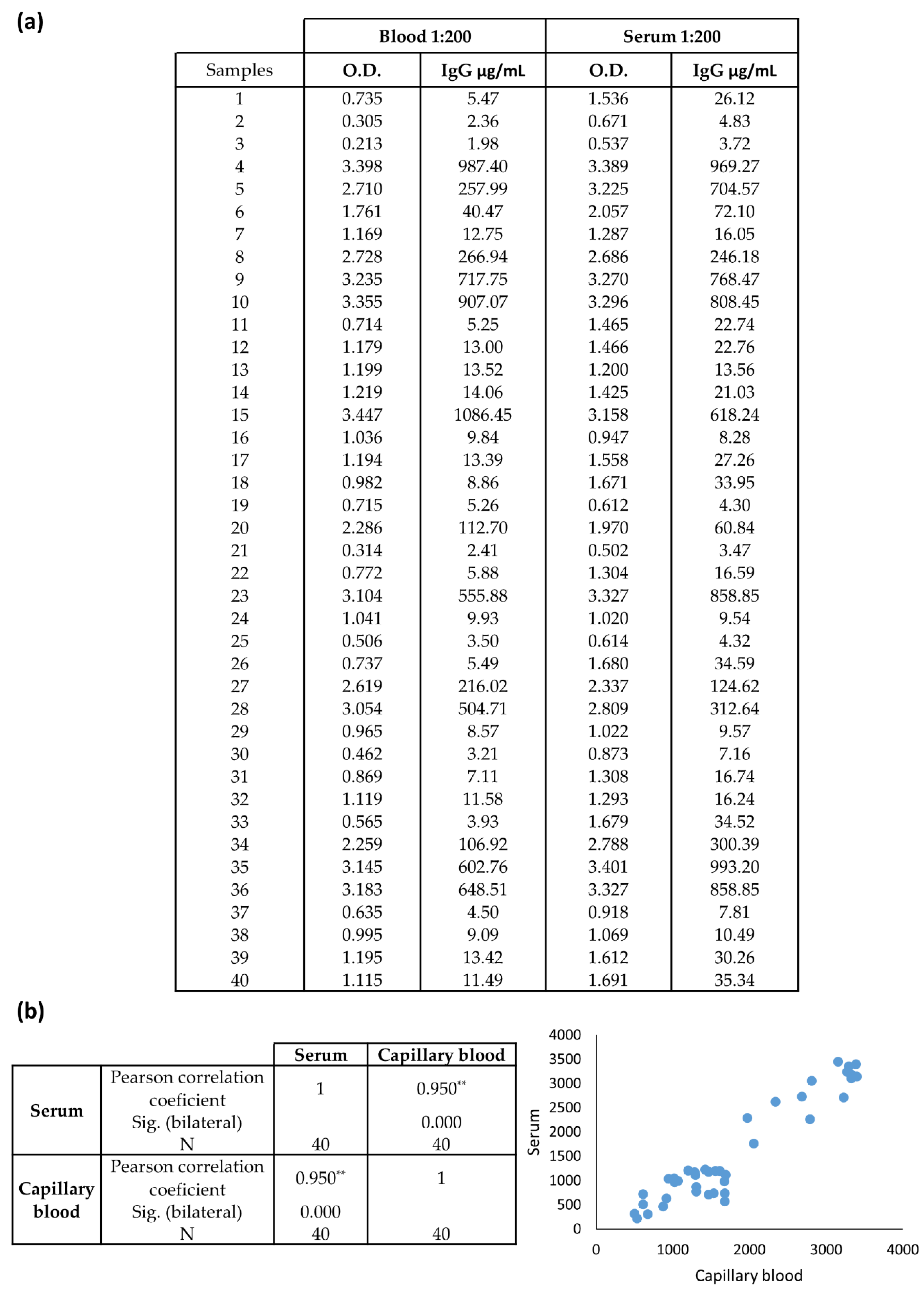 Biomedicines 10 02897 g004 Biomedicines 10 02897 g004