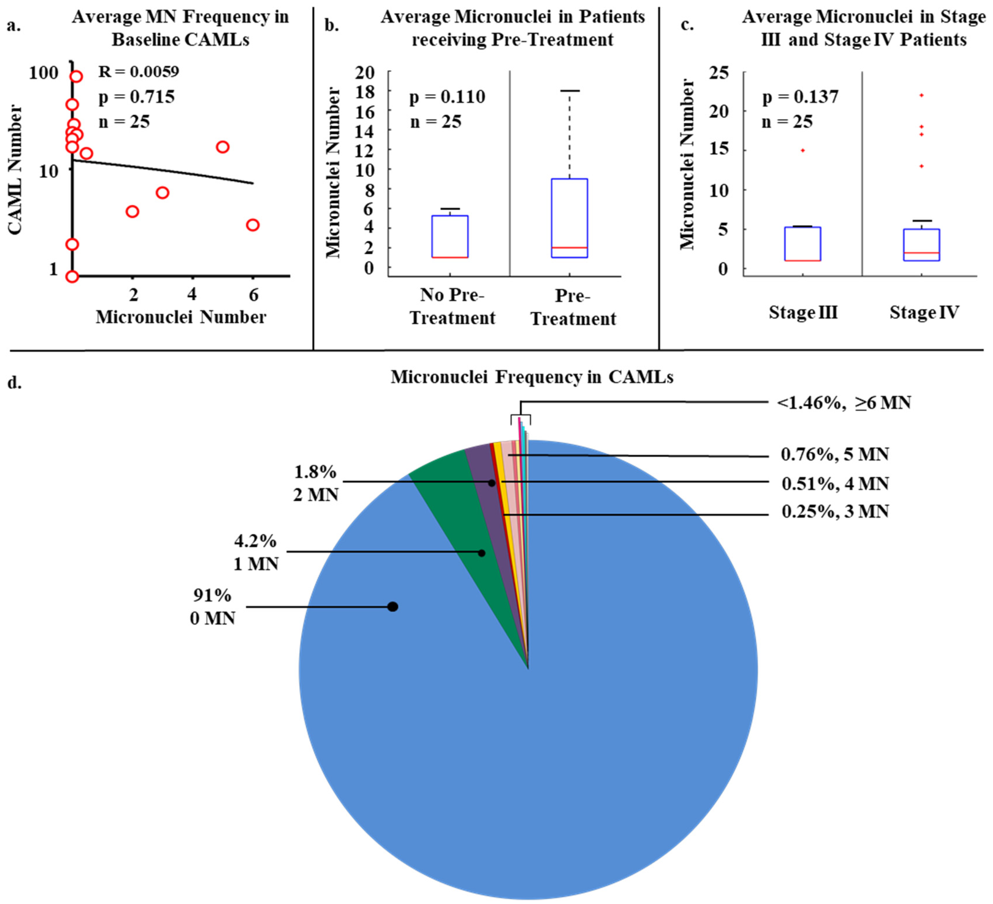 Biomedicines 10 02898 g002 Biomedicines 10 02898 g002