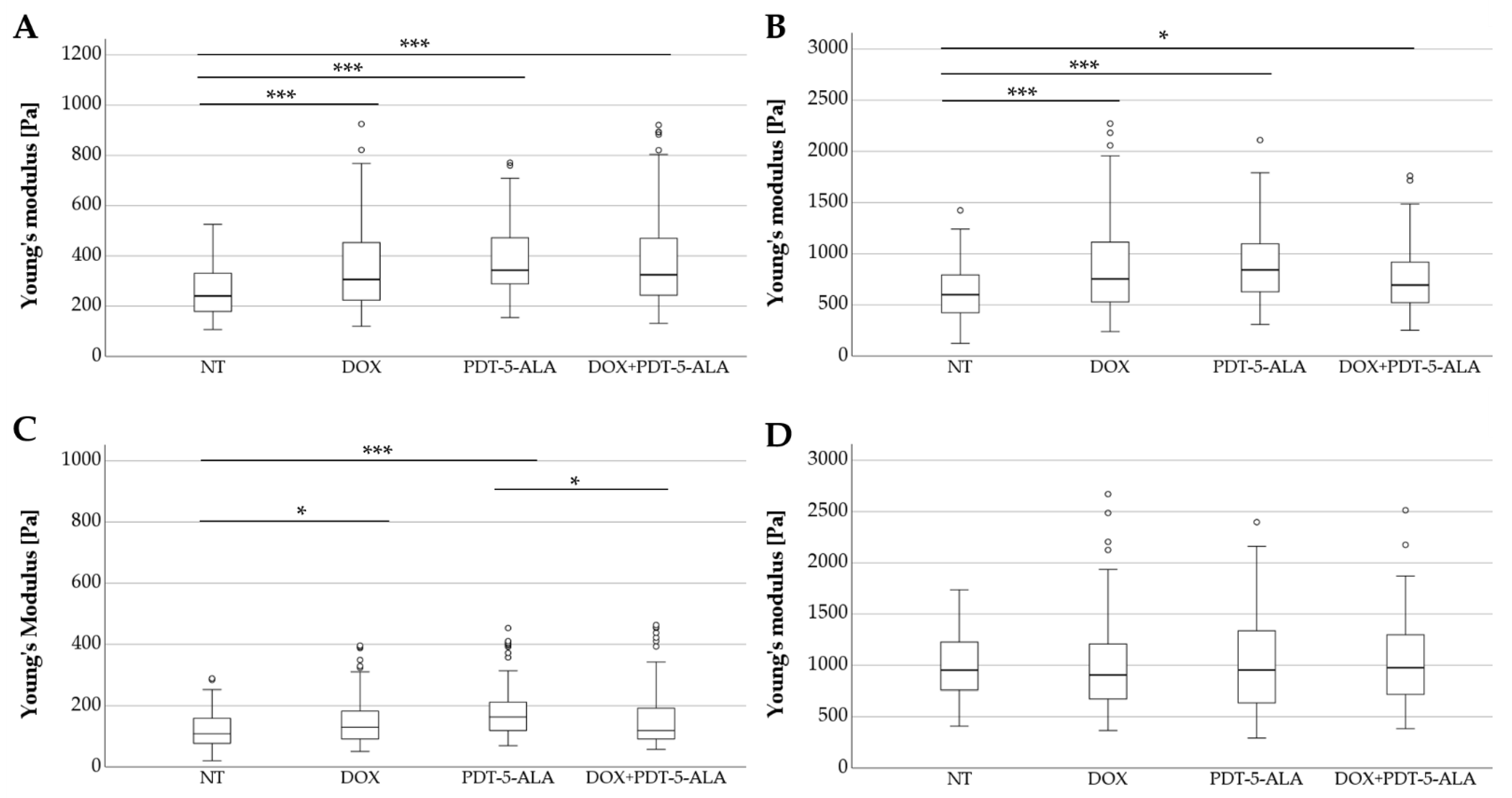 Biomedicines 10 02900 g005 Biomedicines 10 02900 g005