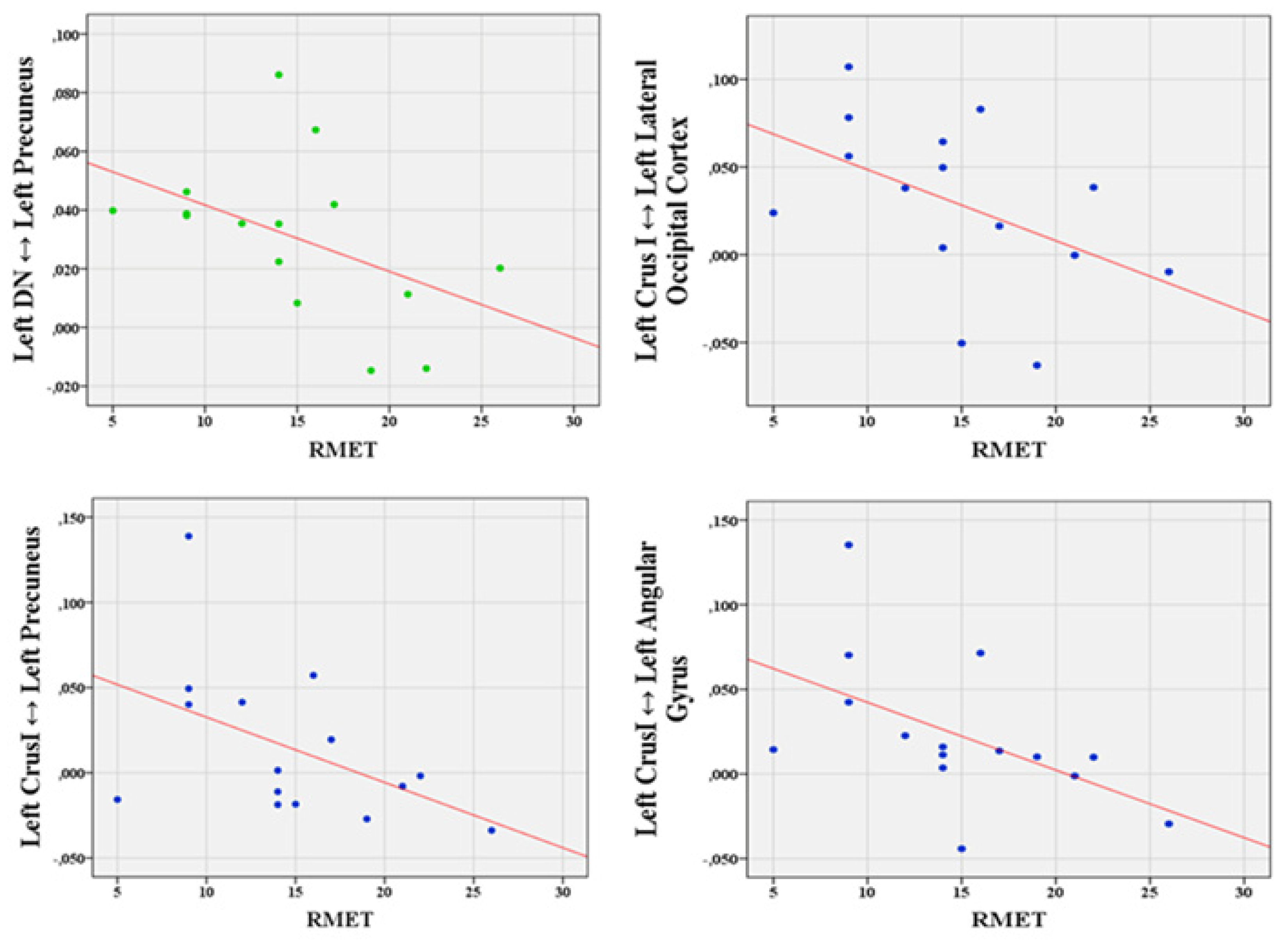 Biomedicines 10 02901 g005 Biomedicines 10 02901 g005