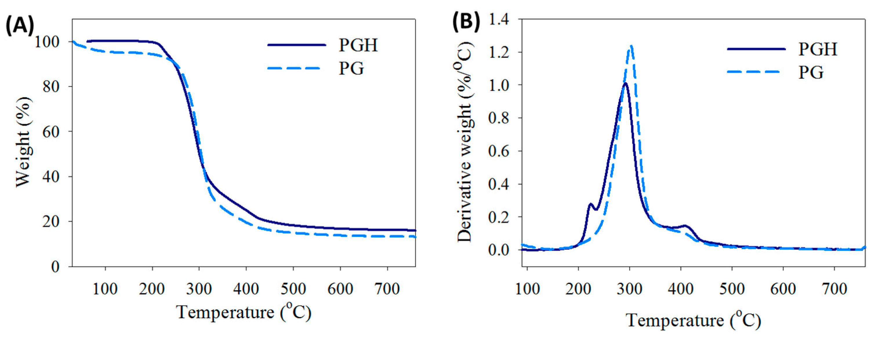 Biomedicines 10 02902 g002