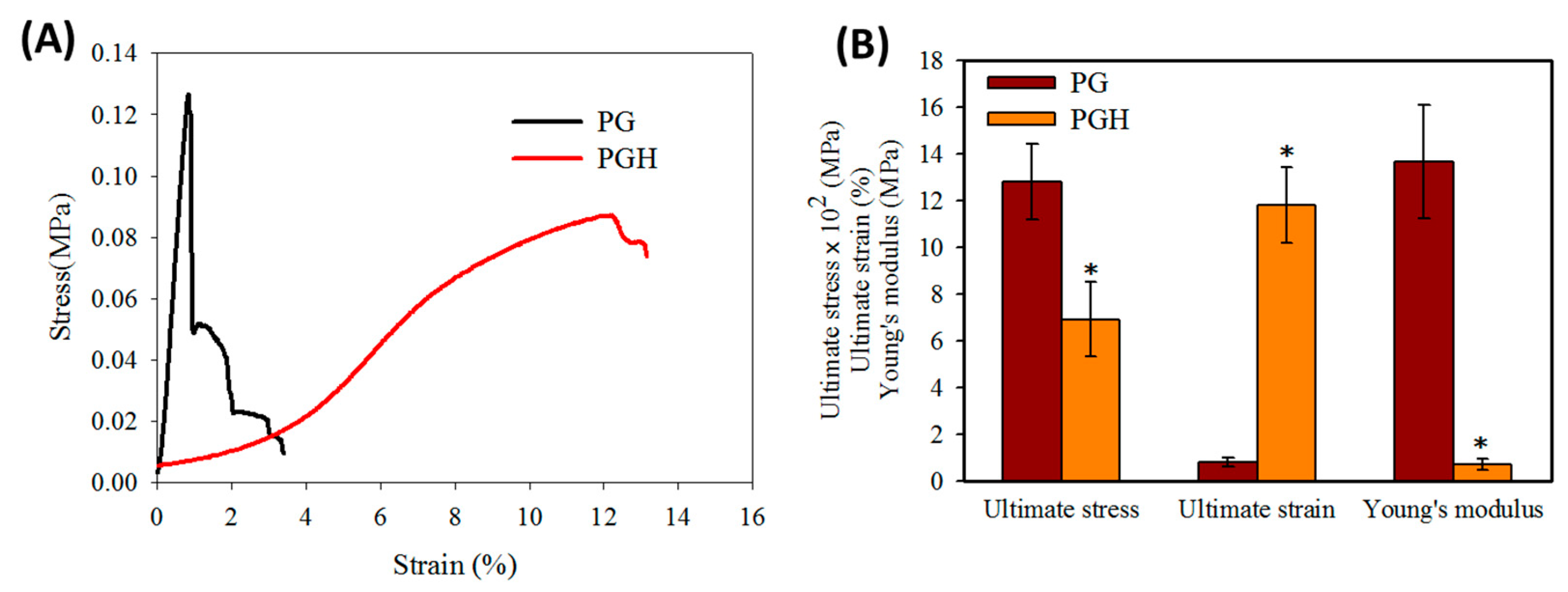 Biomedicines 10 02902 g003