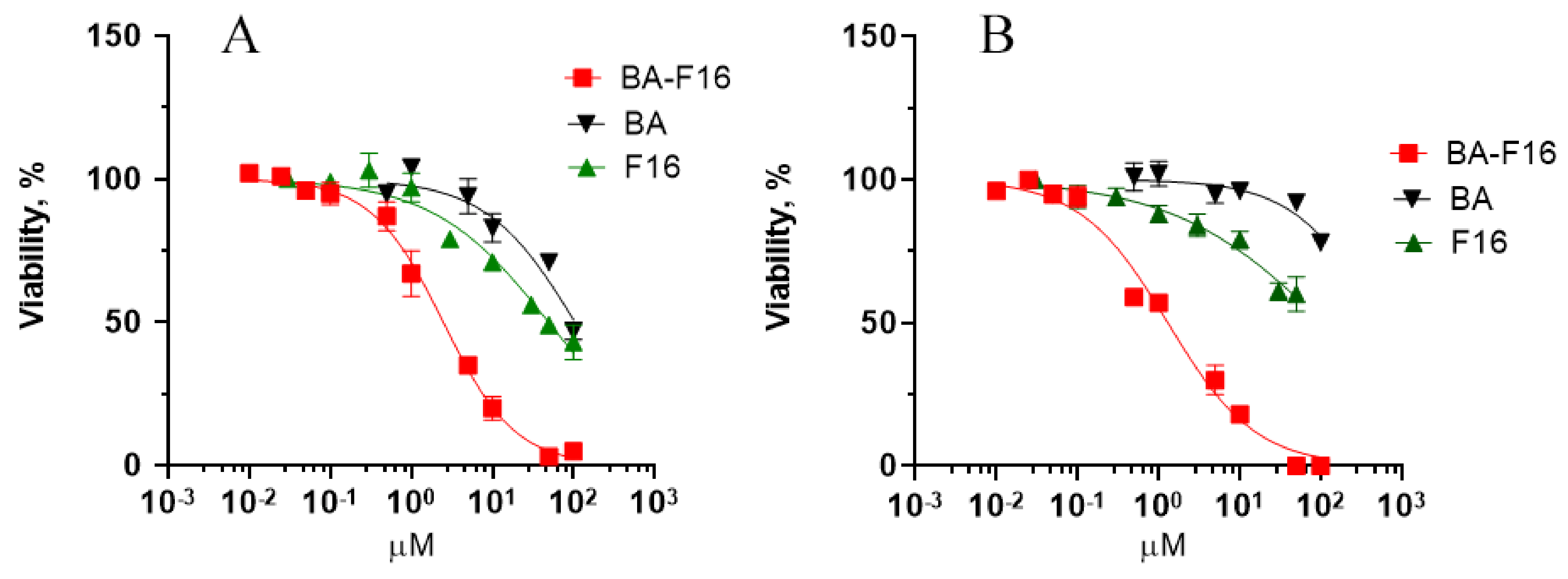 Biomedicines 10 02903 g002