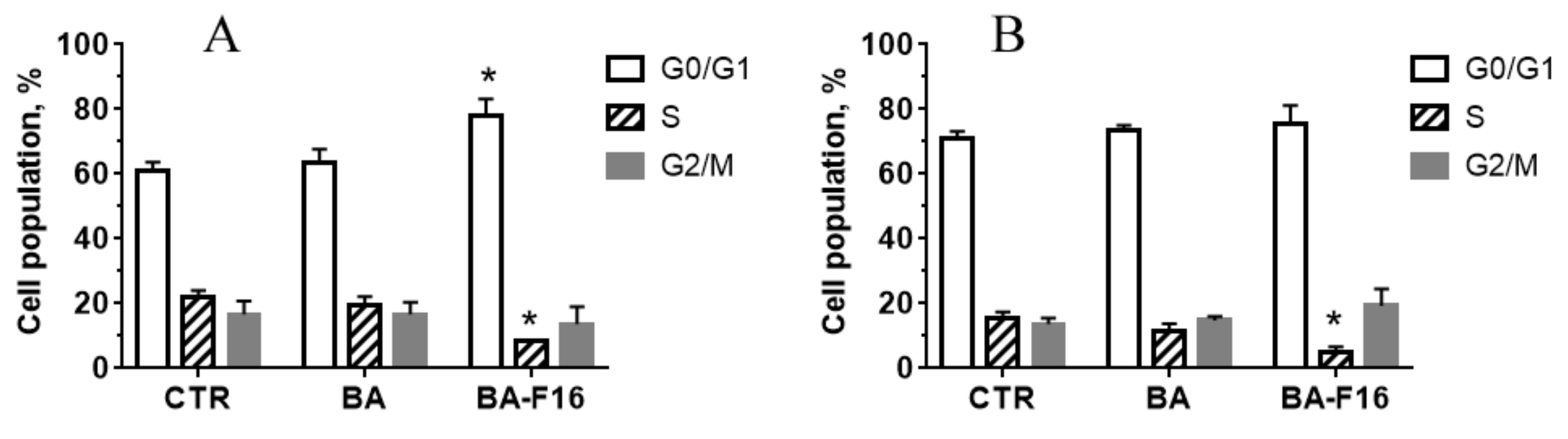 Biomedicines 10 02903 g003