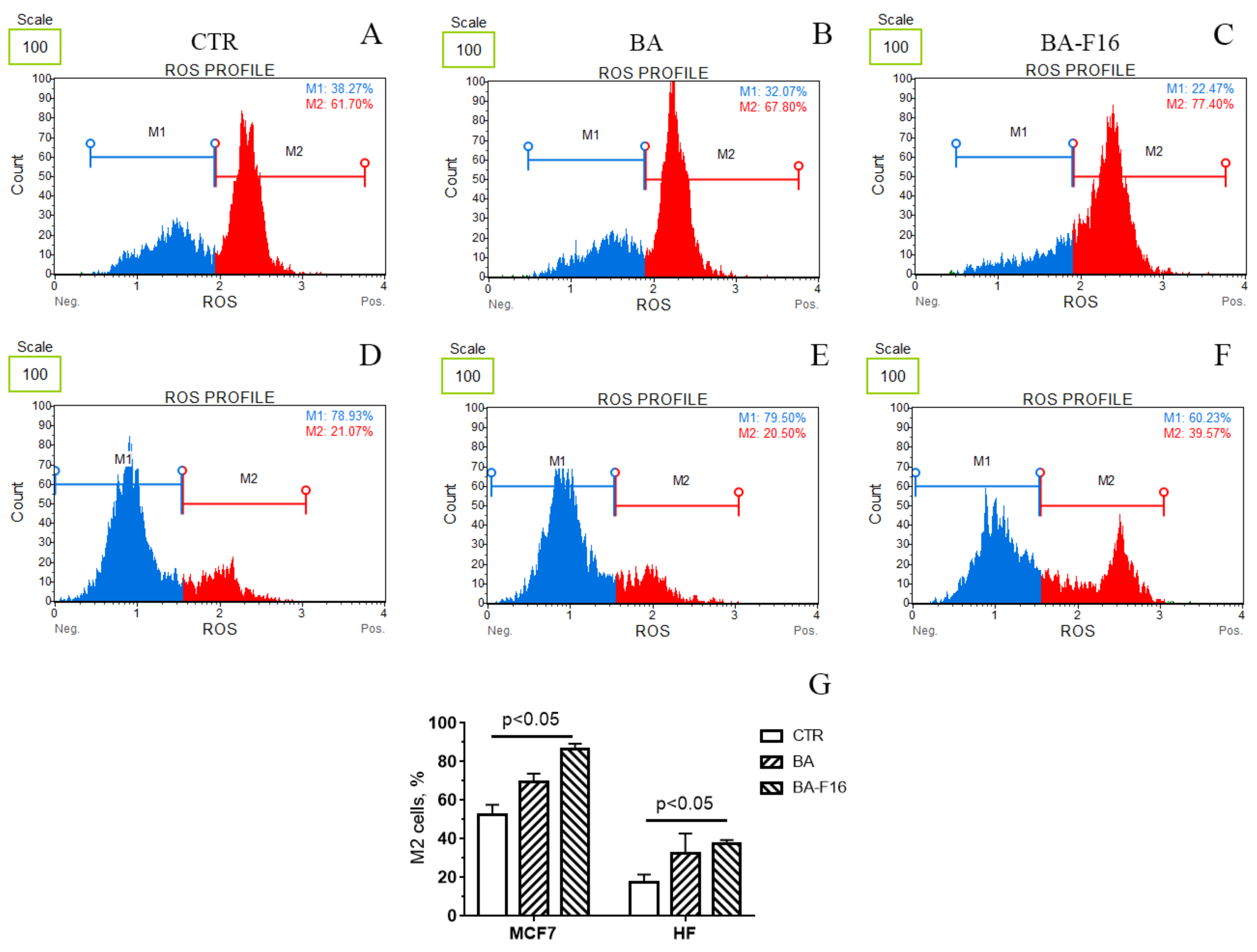 Biomedicines 10 02903 g005