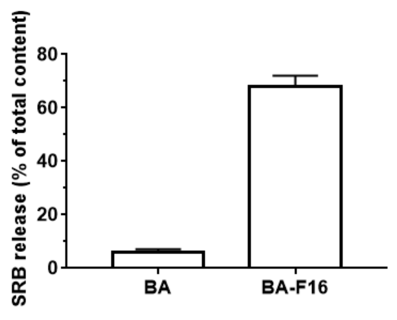 Biomedicines 10 02903 g006