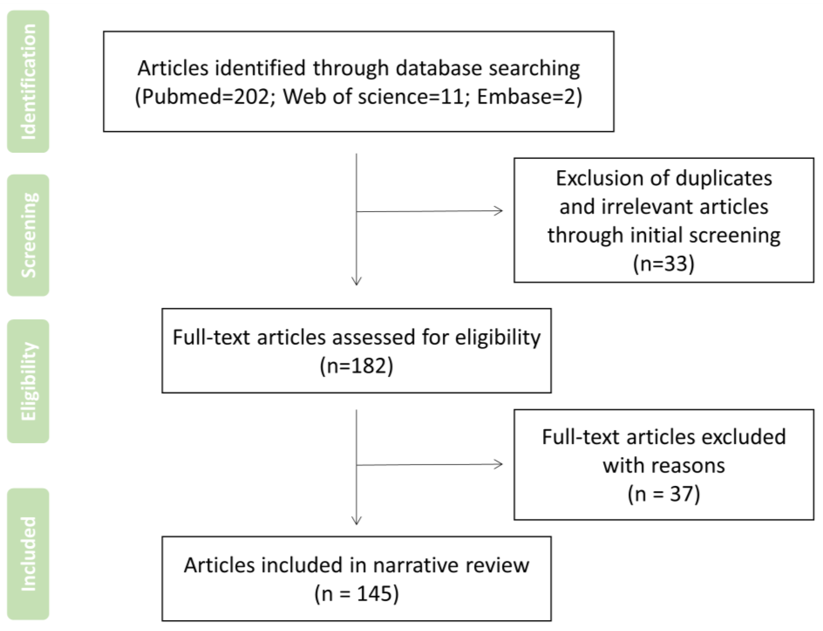 Biomedicines 10 02905 g001 Biomedicines 10 02905 g001