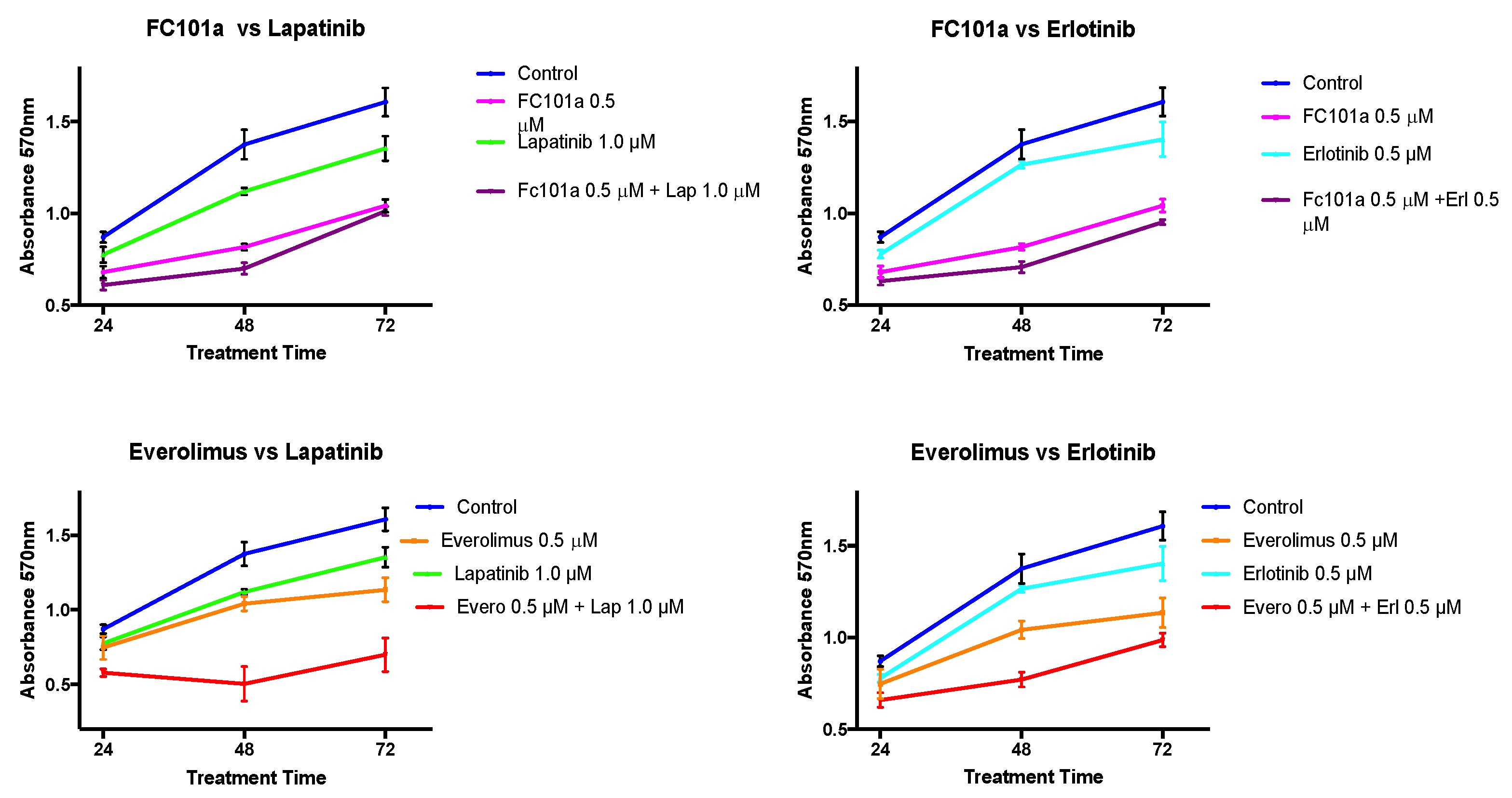 Biomedicines 10 02906 g005 Biomedicines 10 02906 g005