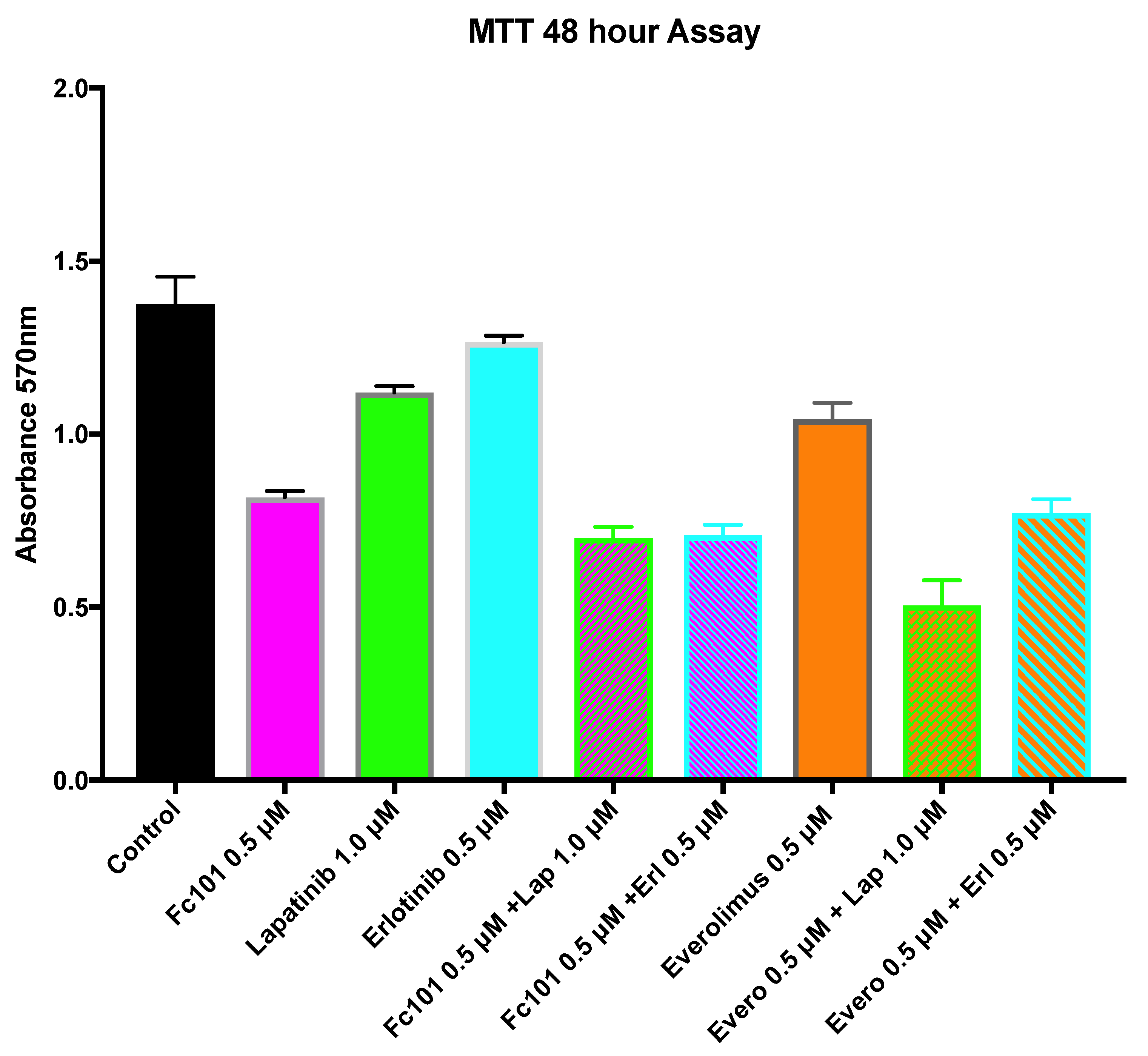 Biomedicines 10 02906 g006 Biomedicines 10 02906 g006
