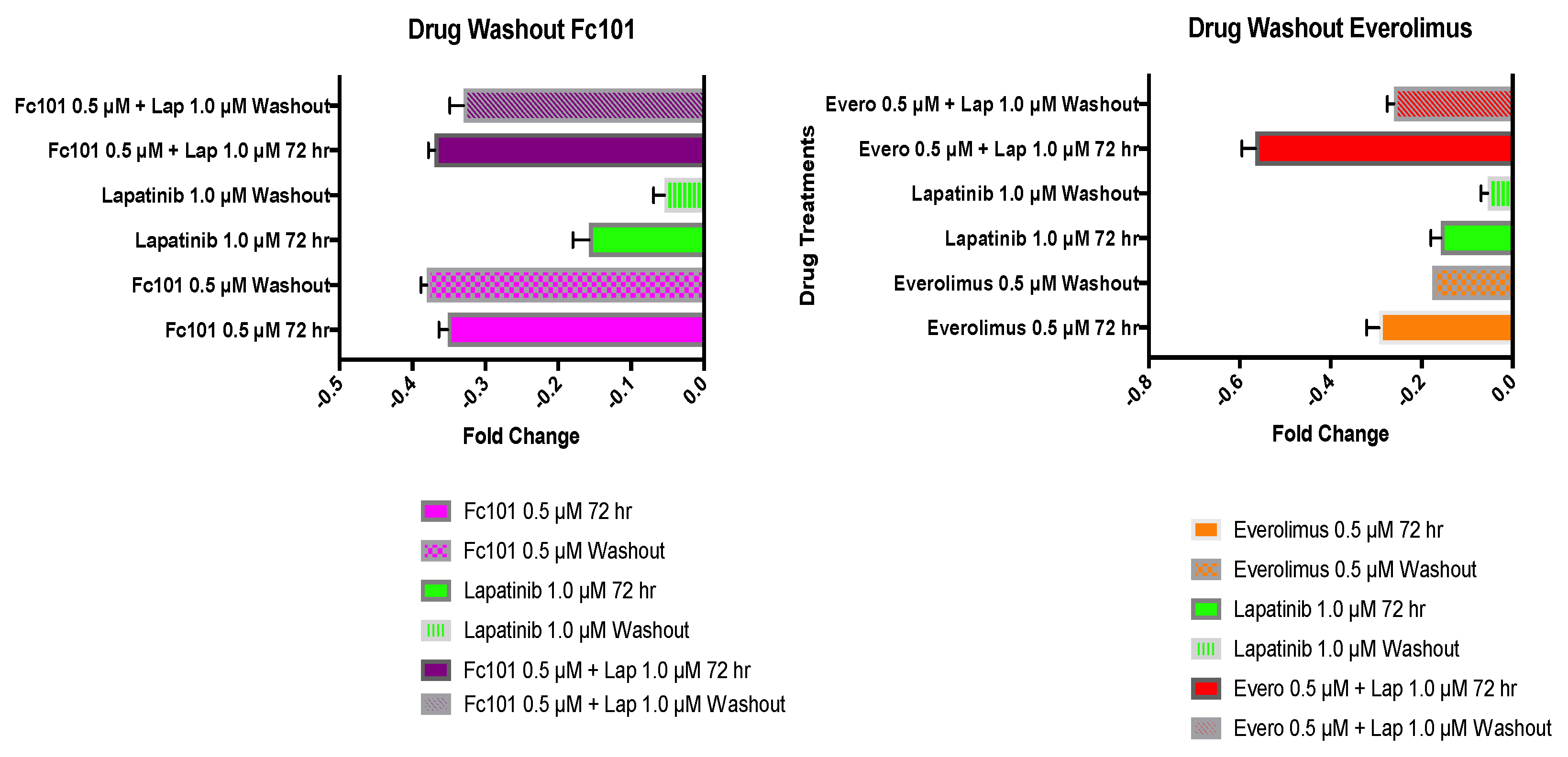 Biomedicines 10 02906 g007 Biomedicines 10 02906 g007