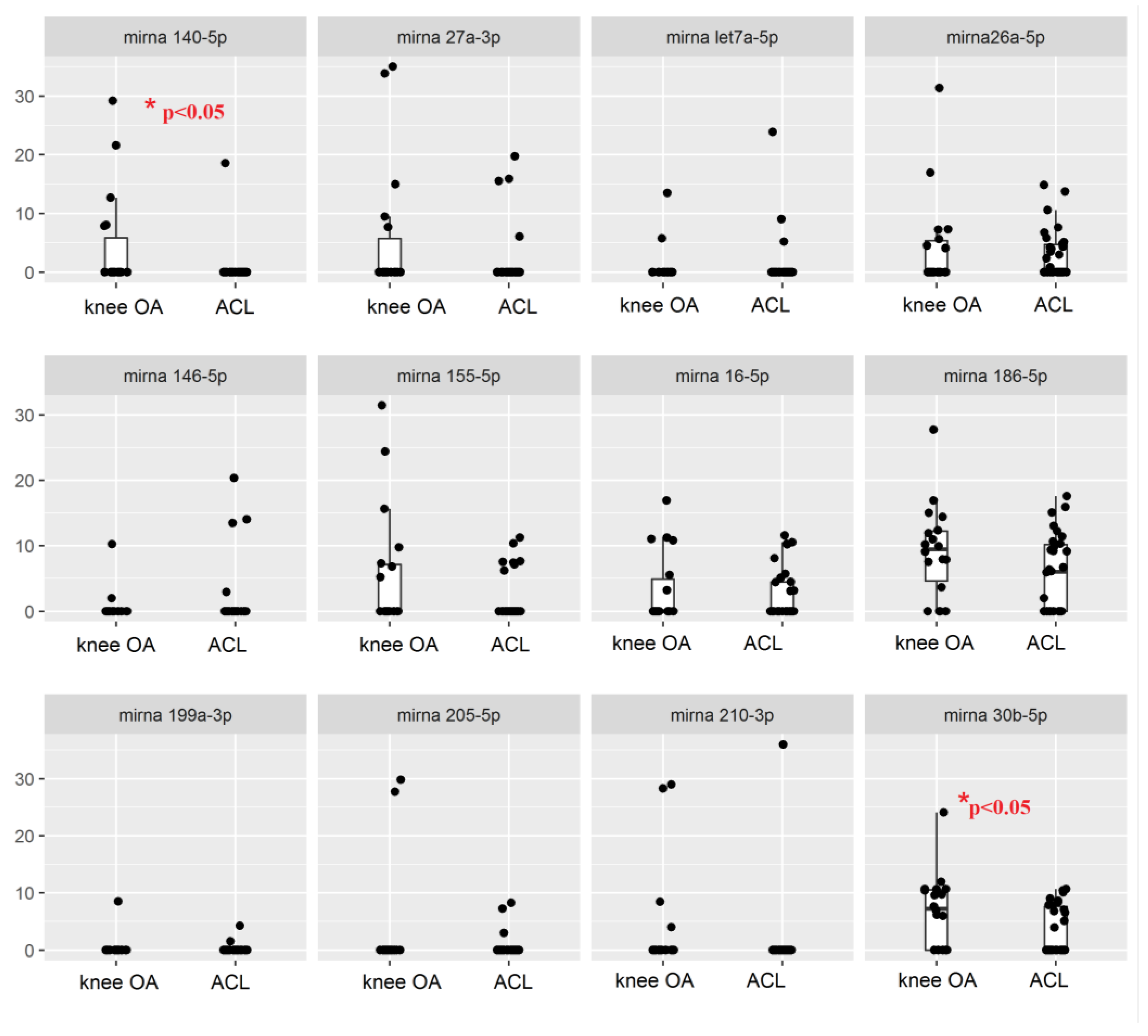 Biomedicines 10 02909 g002 Biomedicines 10 02909 g002