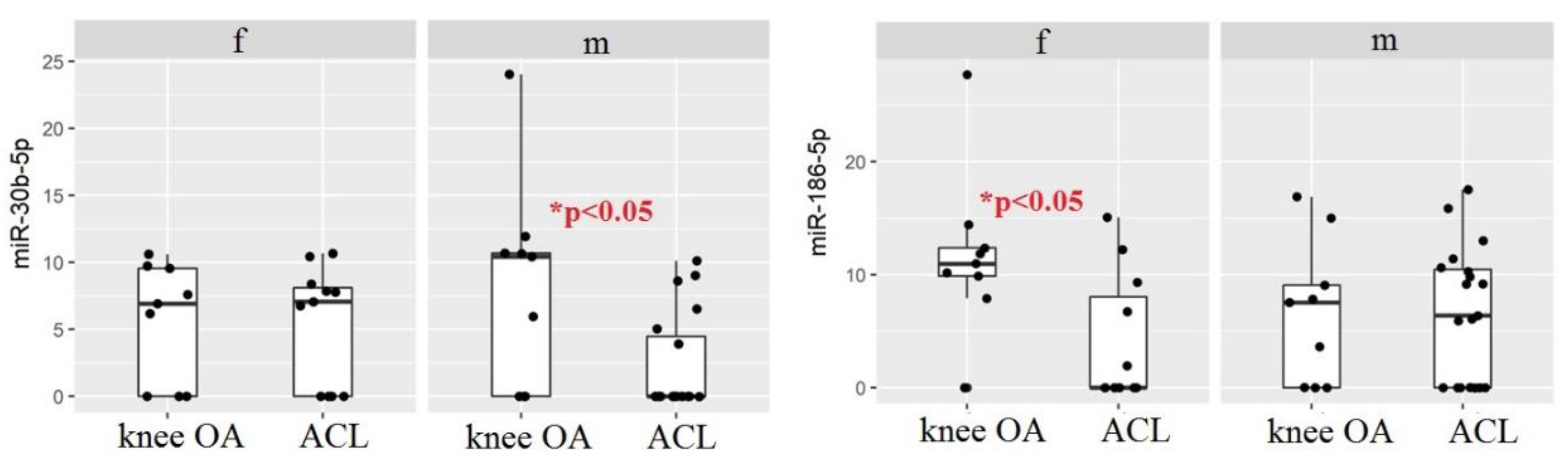 Biomedicines 10 02909 g004 Biomedicines 10 02909 g004