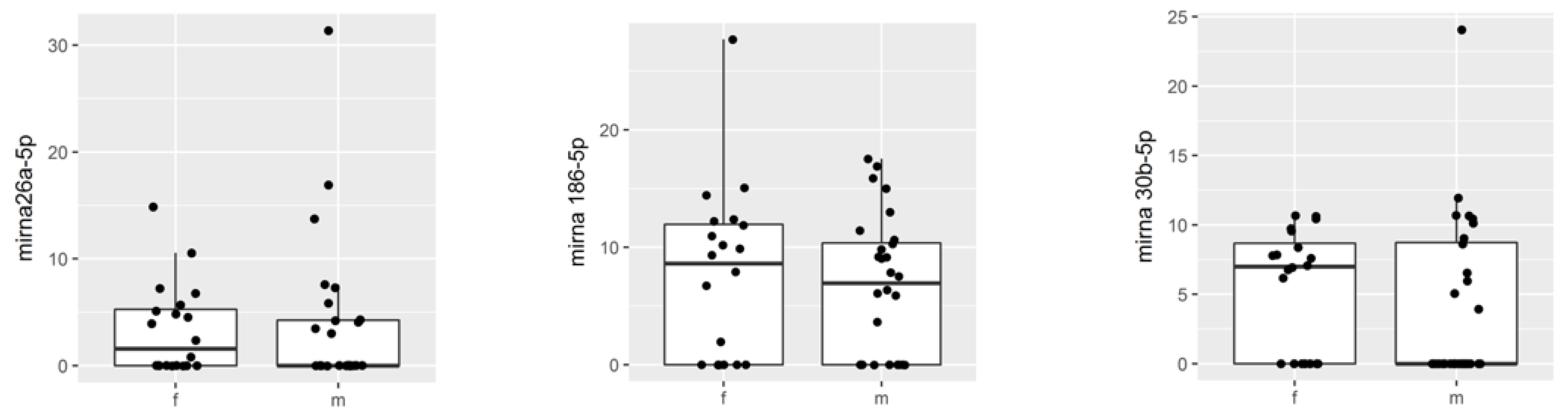 Biomedicines 10 02909 g005 Biomedicines 10 02909 g005