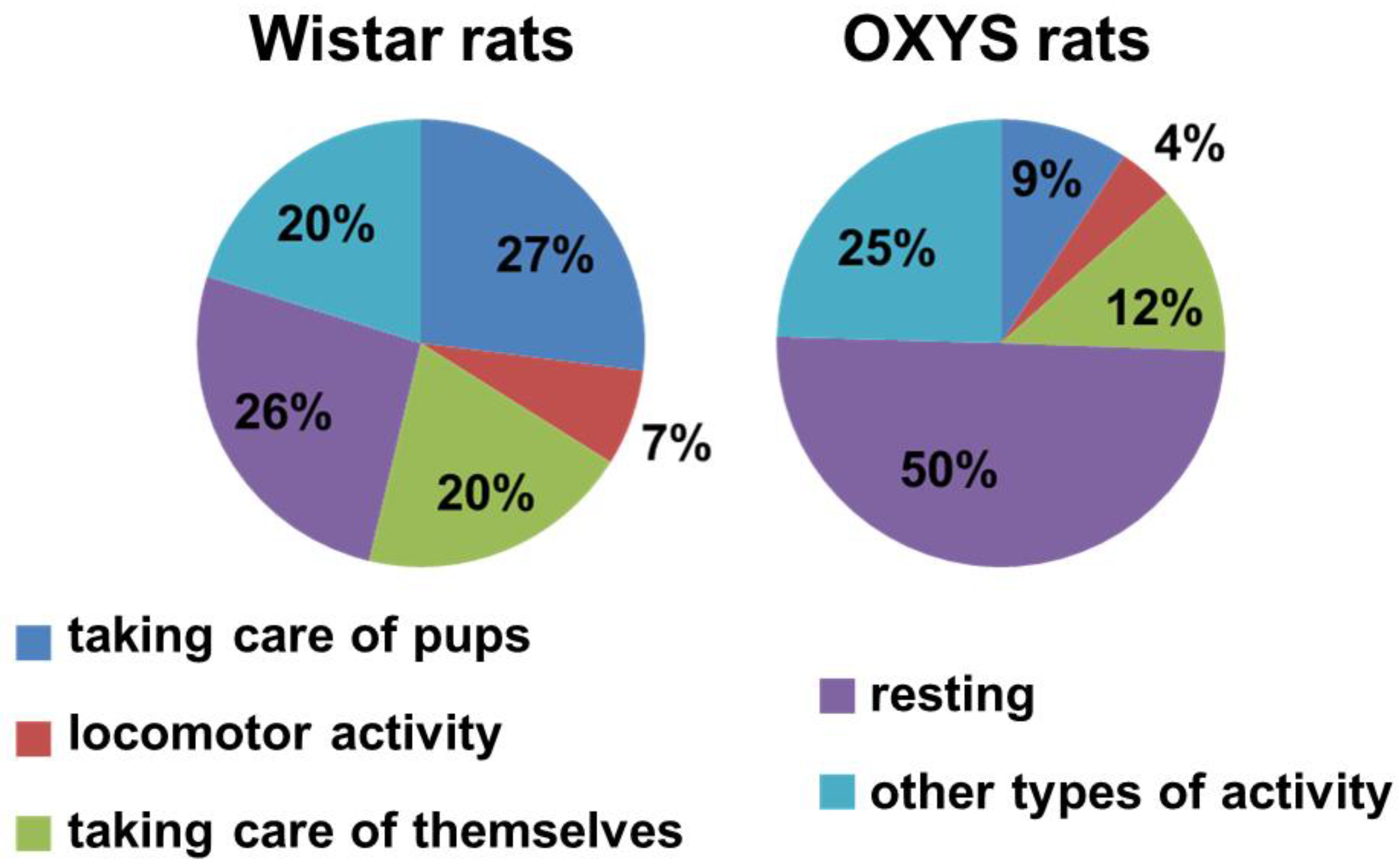 Biomedicines 10 02910 g002 Biomedicines 10 02910 g002