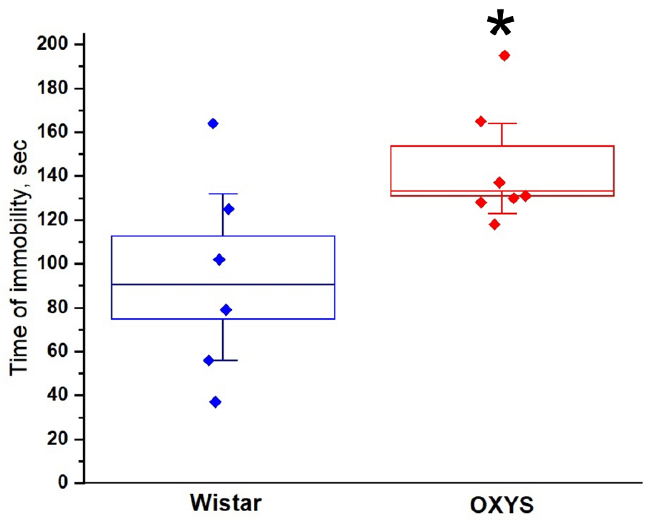 Biomedicines 10 02910 g008 Biomedicines 10 02910 g008