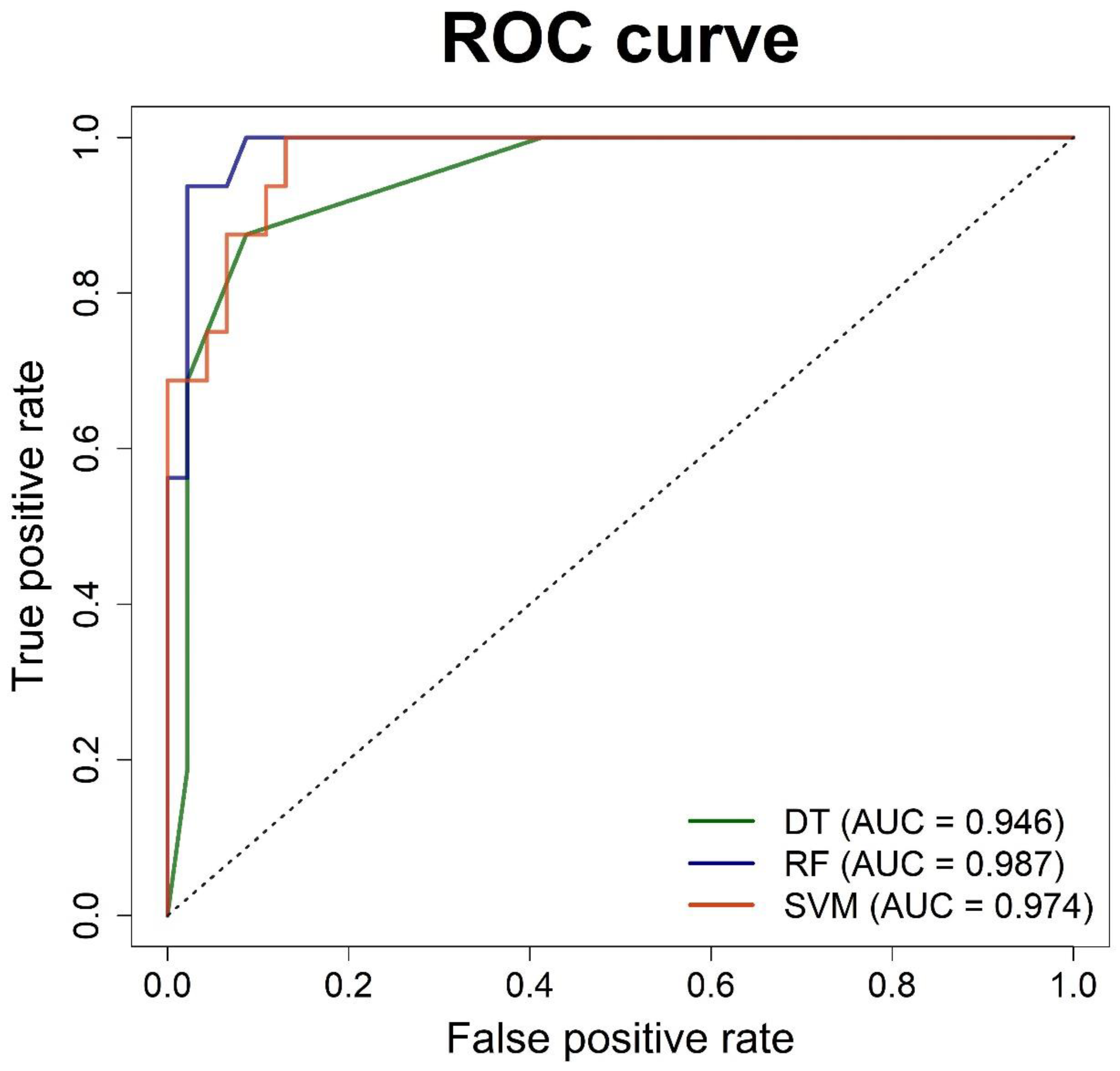 Biomedicines 10 02911 g004 Biomedicines 10 02911 g004