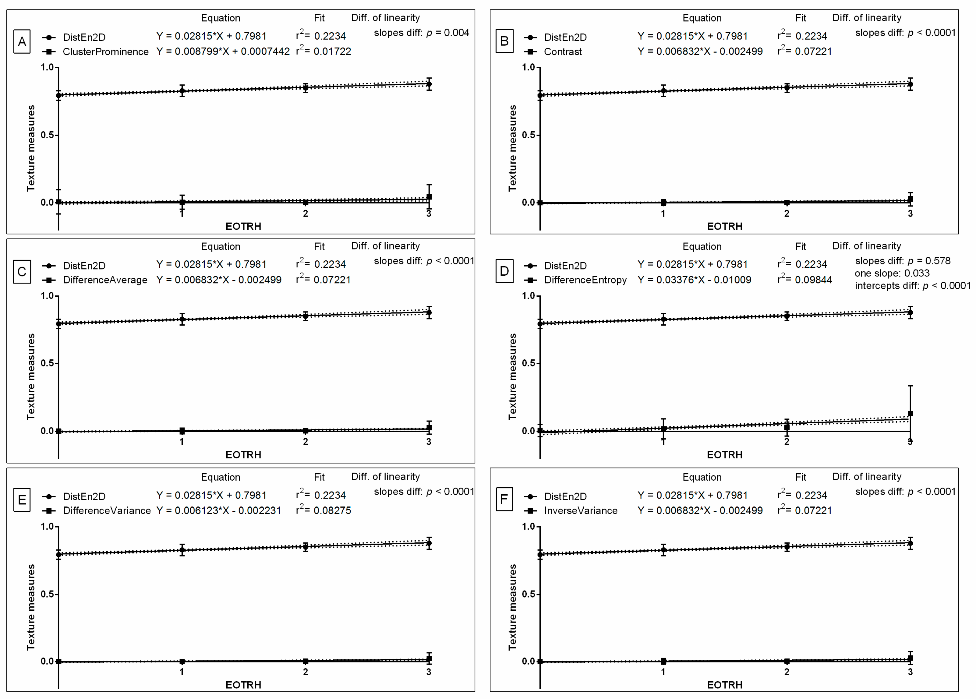 Biomedicines 10 02914 g006
