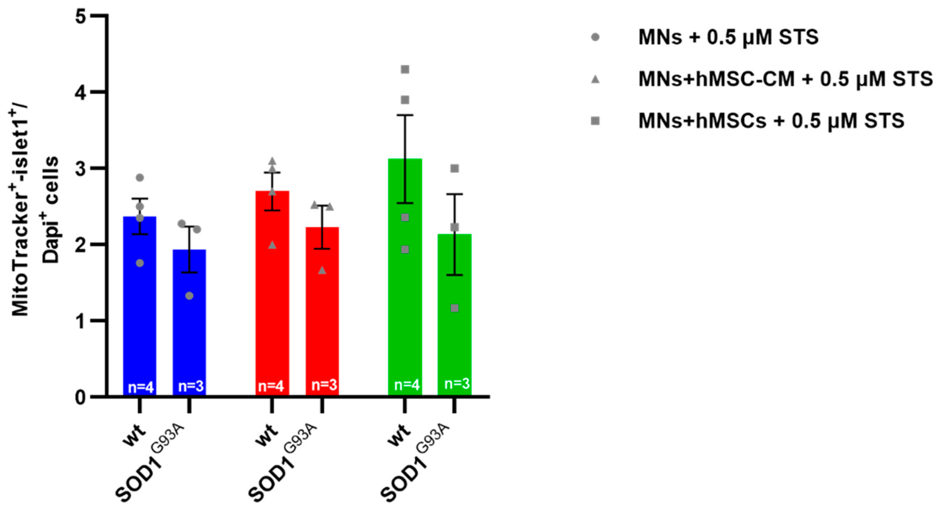 Biomedicines 10 02916 g003 Biomedicines 10 02916 g003