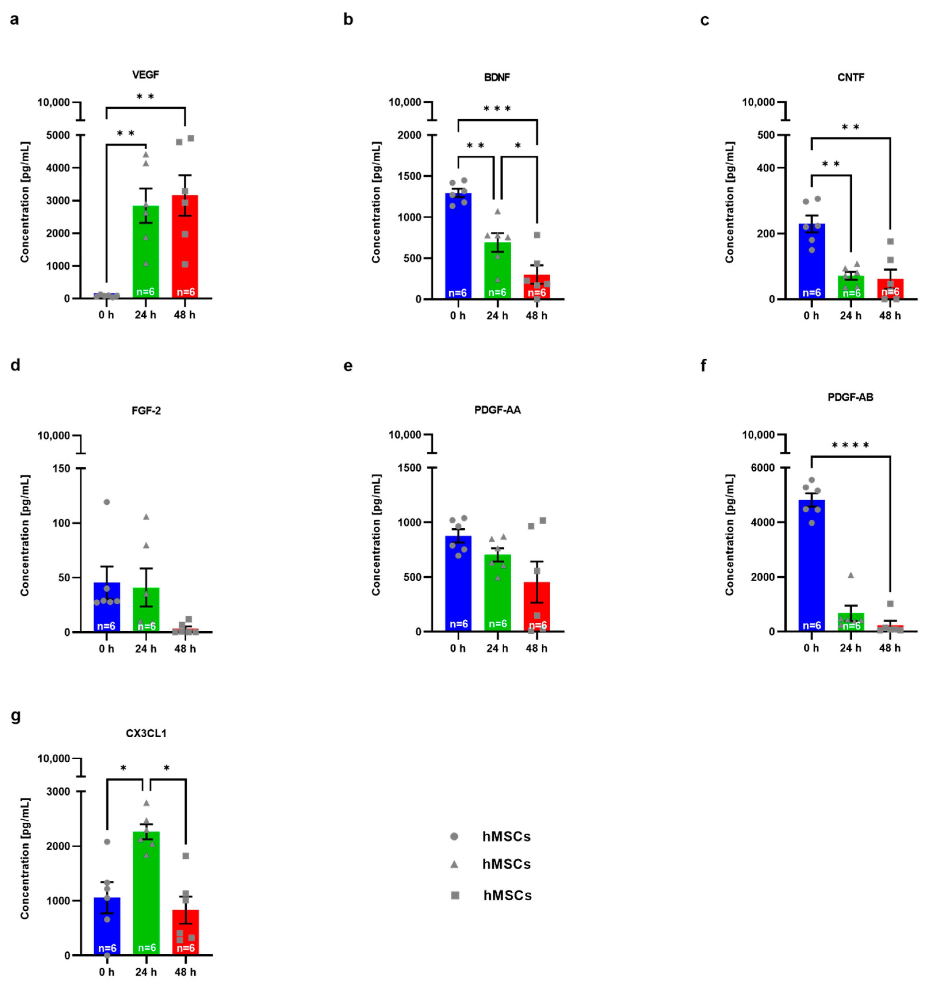 Biomedicines 10 02916 g004 Biomedicines 10 02916 g004