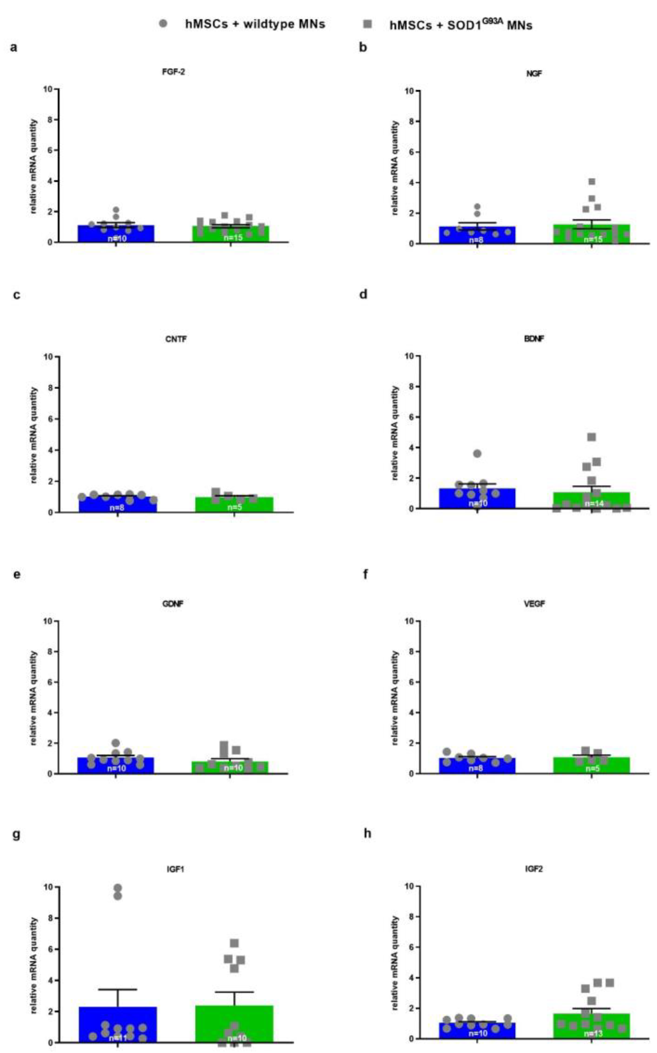 Biomedicines 10 02916 g005 Biomedicines 10 02916 g005