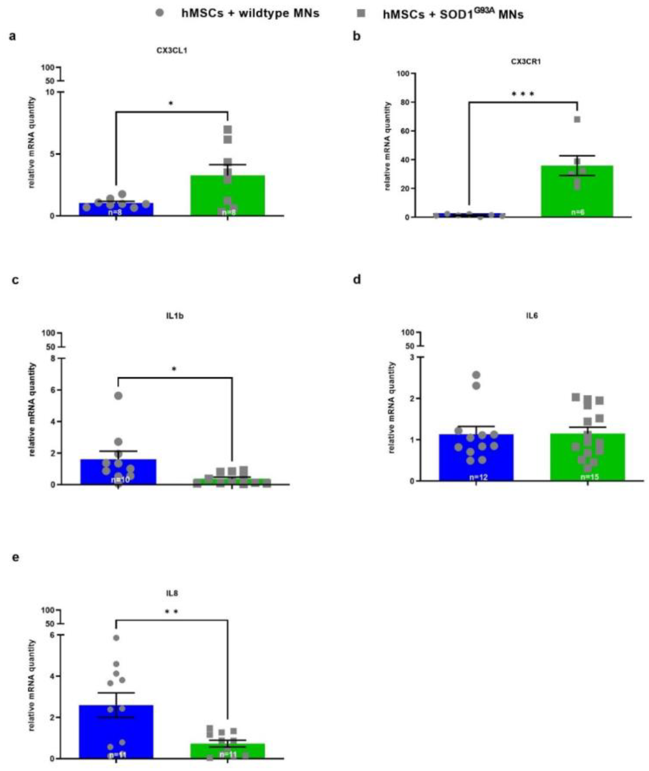 Biomedicines 10 02916 g006 Biomedicines 10 02916 g006