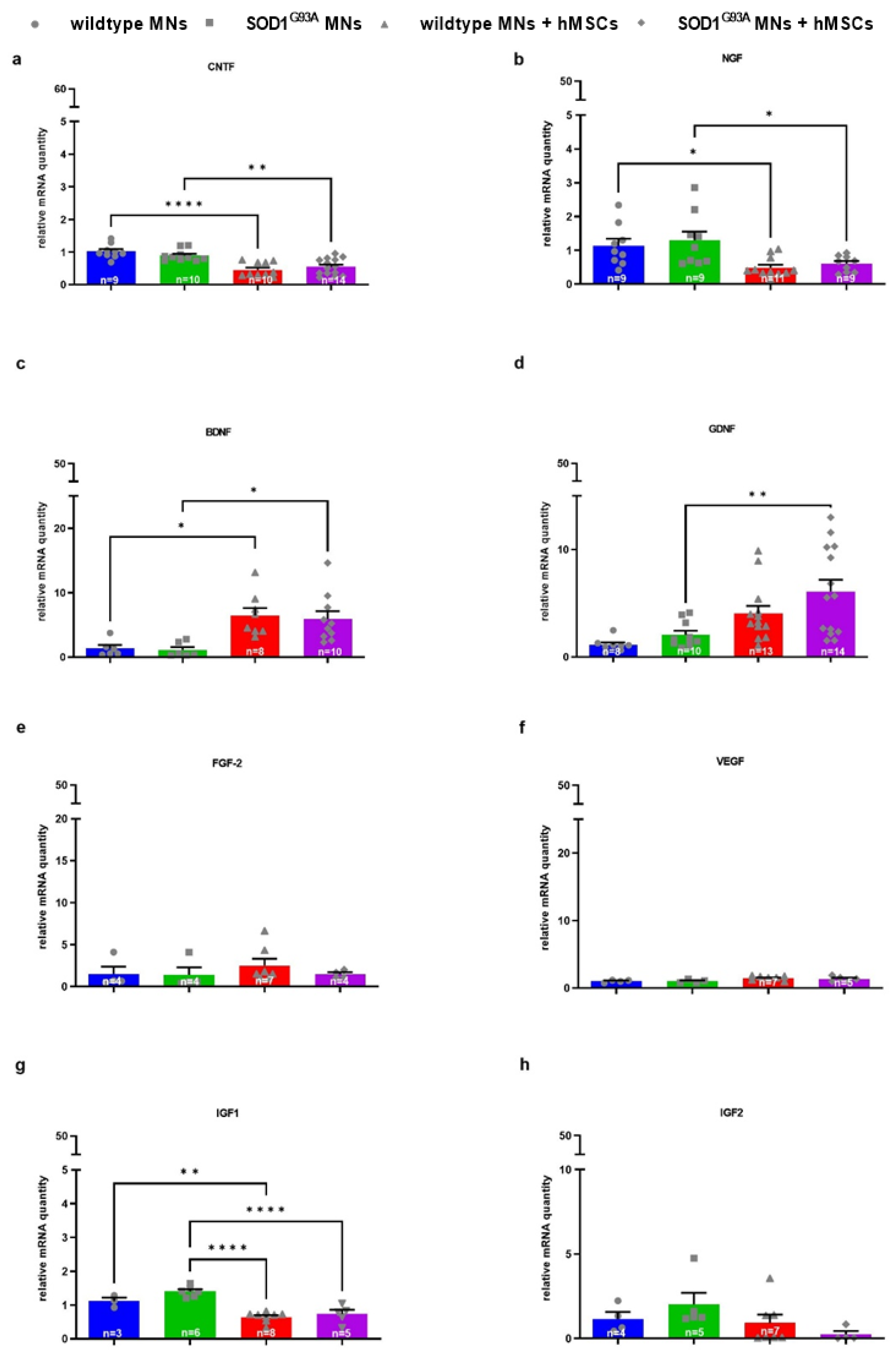 Biomedicines 10 02916 g007 Biomedicines 10 02916 g007