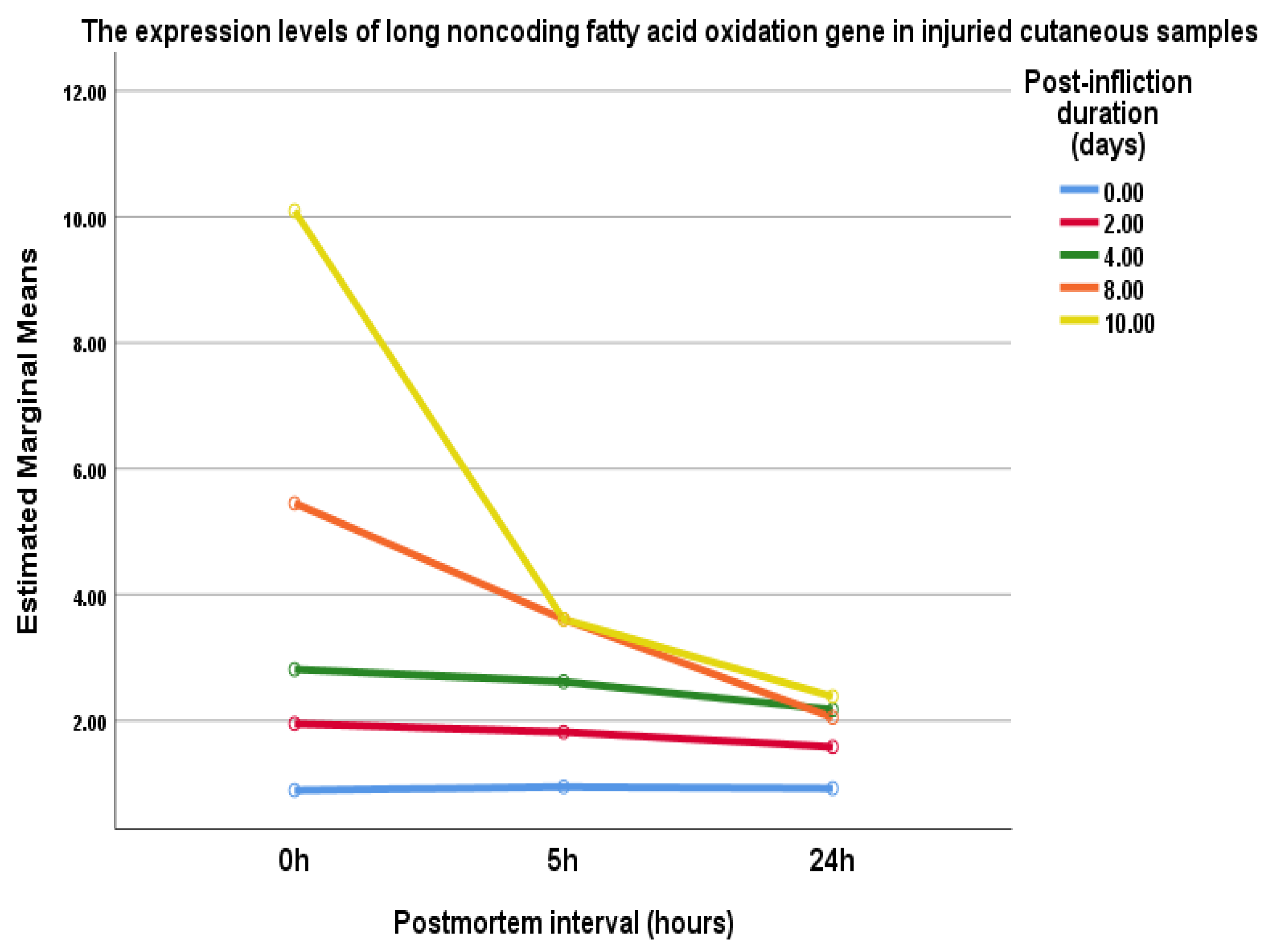 Biomedicines 10 02919 g004 Biomedicines 10 02919 g004