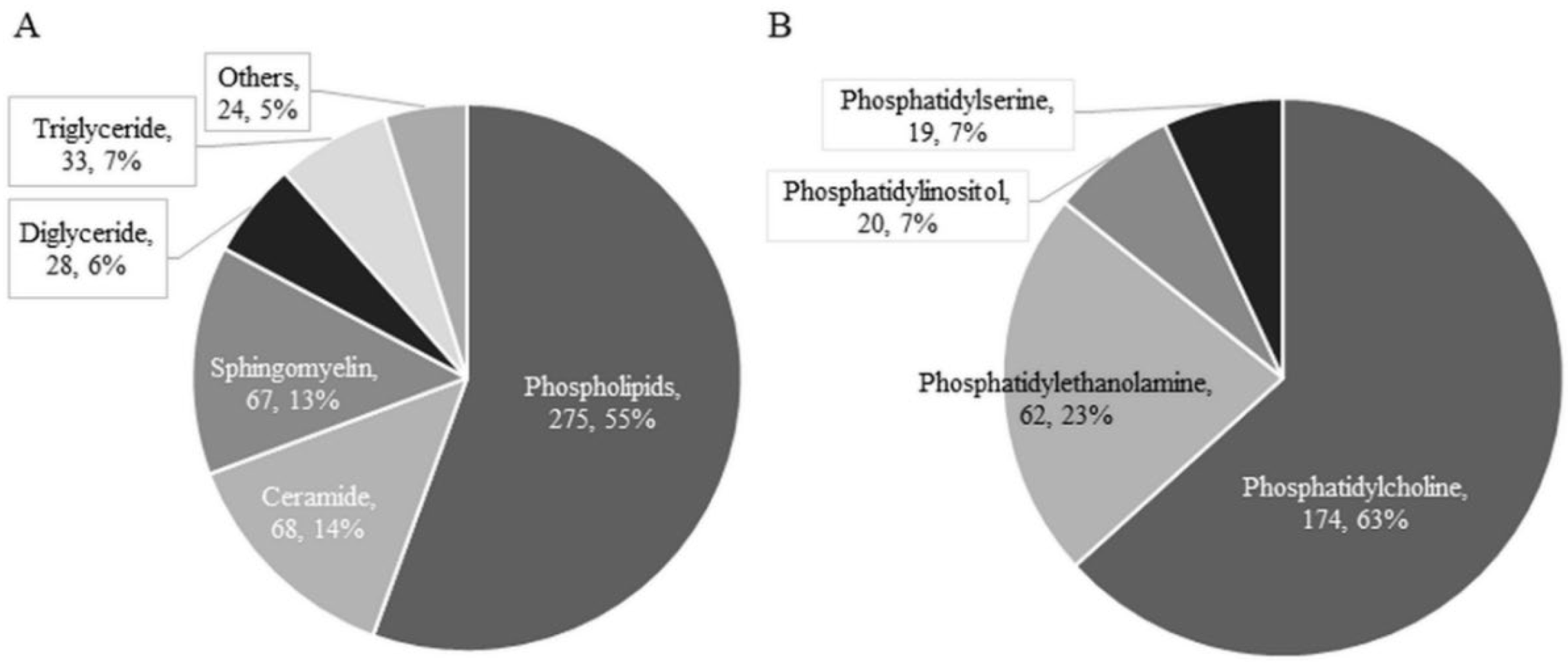 Biomedicines 10 02920 g002