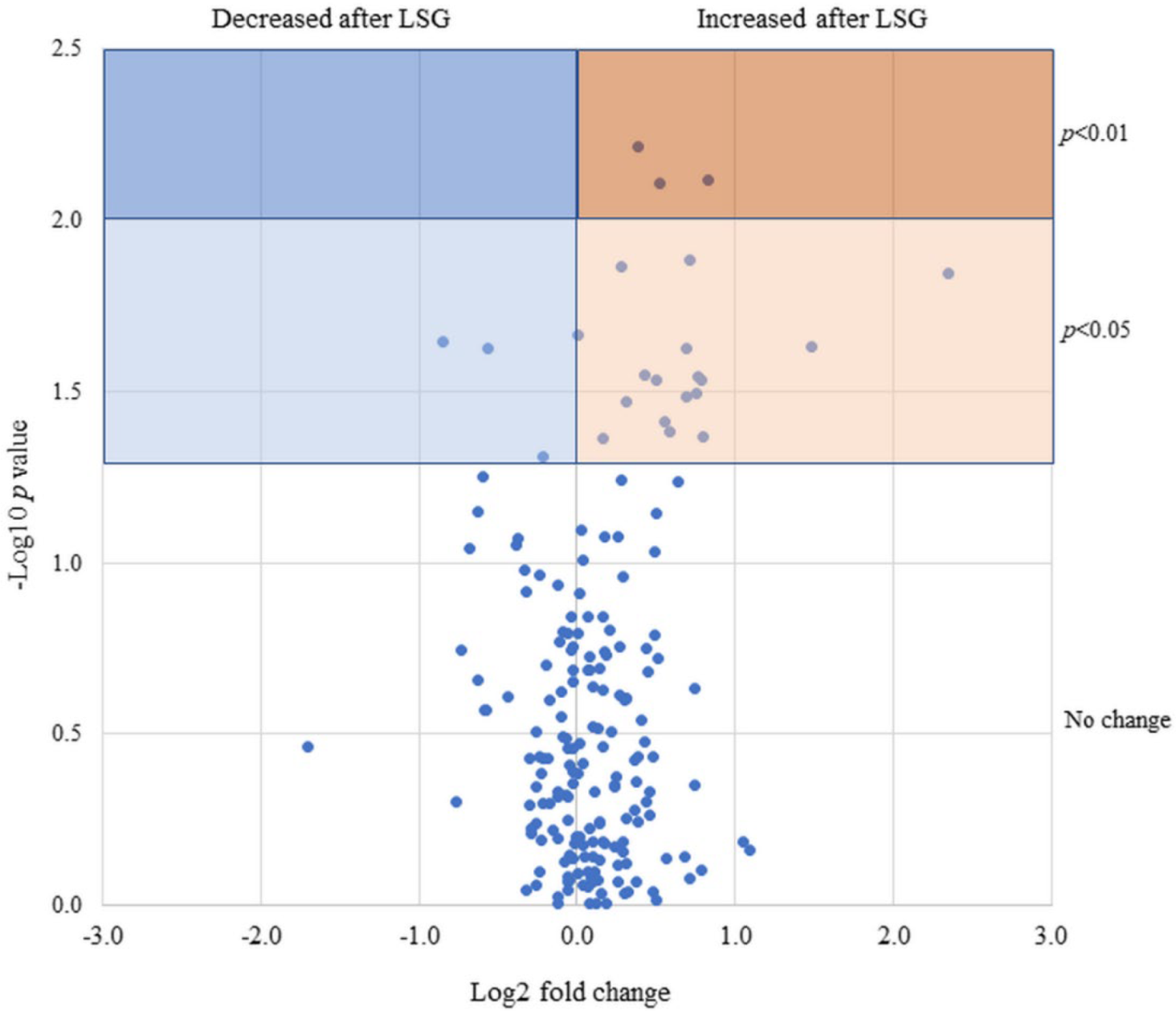 Biomedicines 10 02920 g003